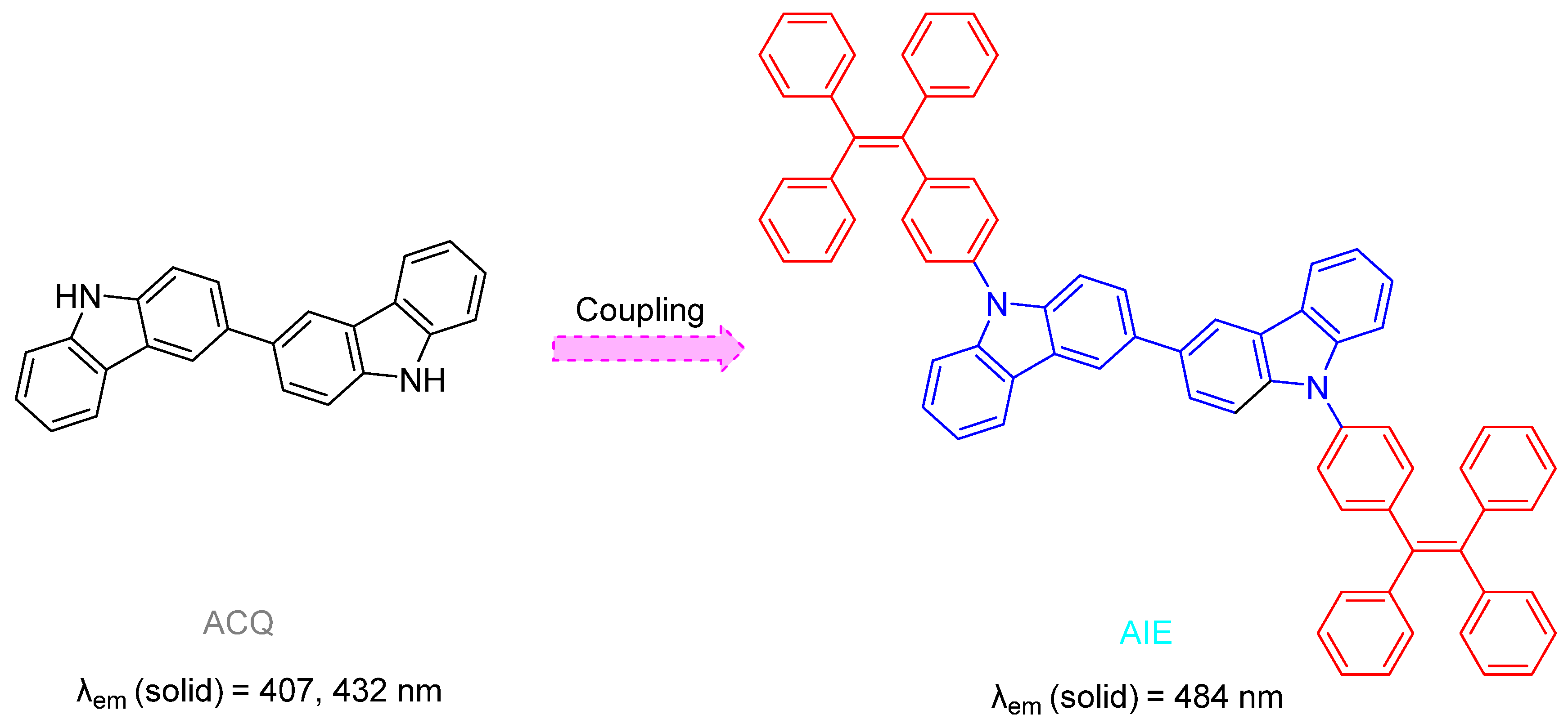 Molecules 31 00203 sch003 Molecules 31 00203 sch003