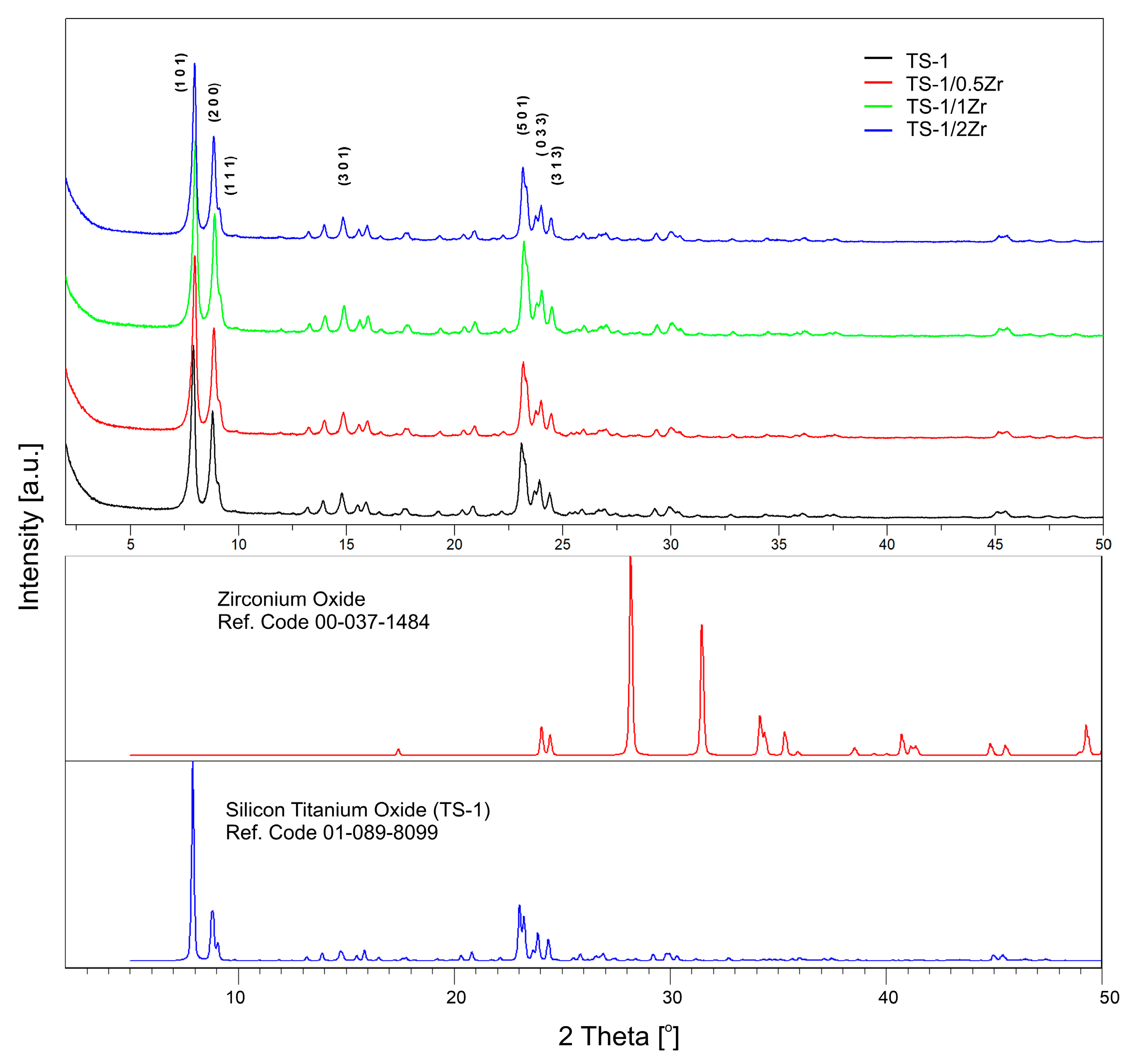 Molecules 31 00209 g001 Molecules 31 00209 g001
