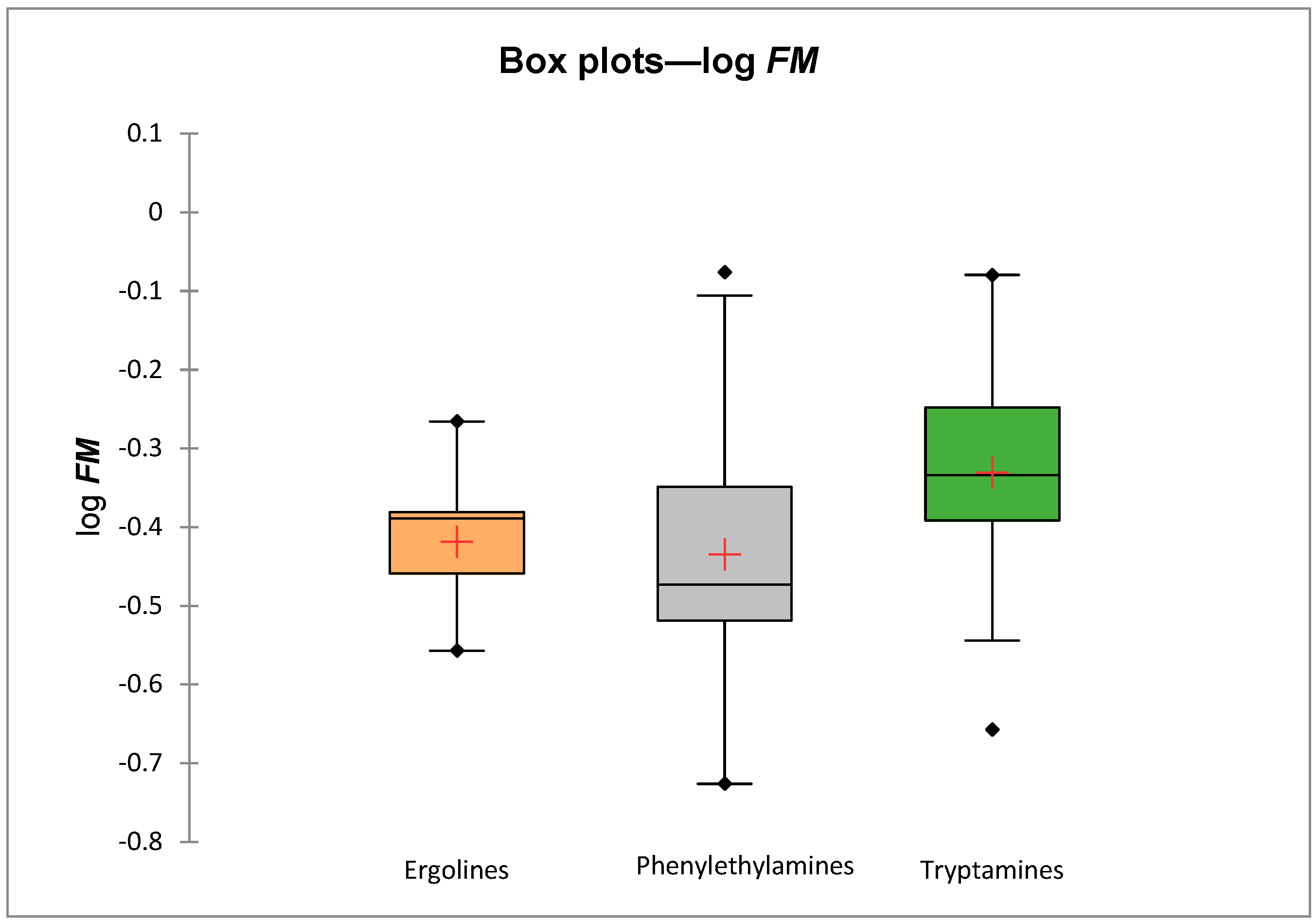Molecules 31 00212 g002