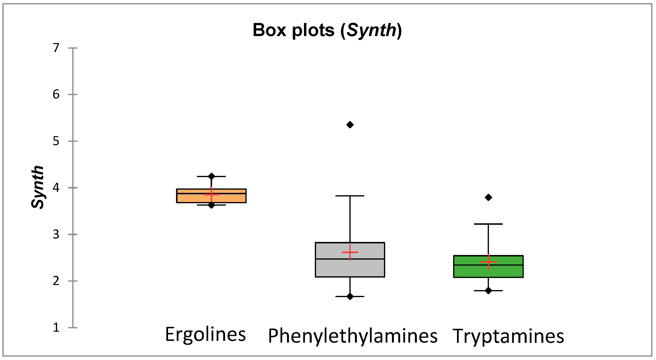Molecules 31 00212 g008