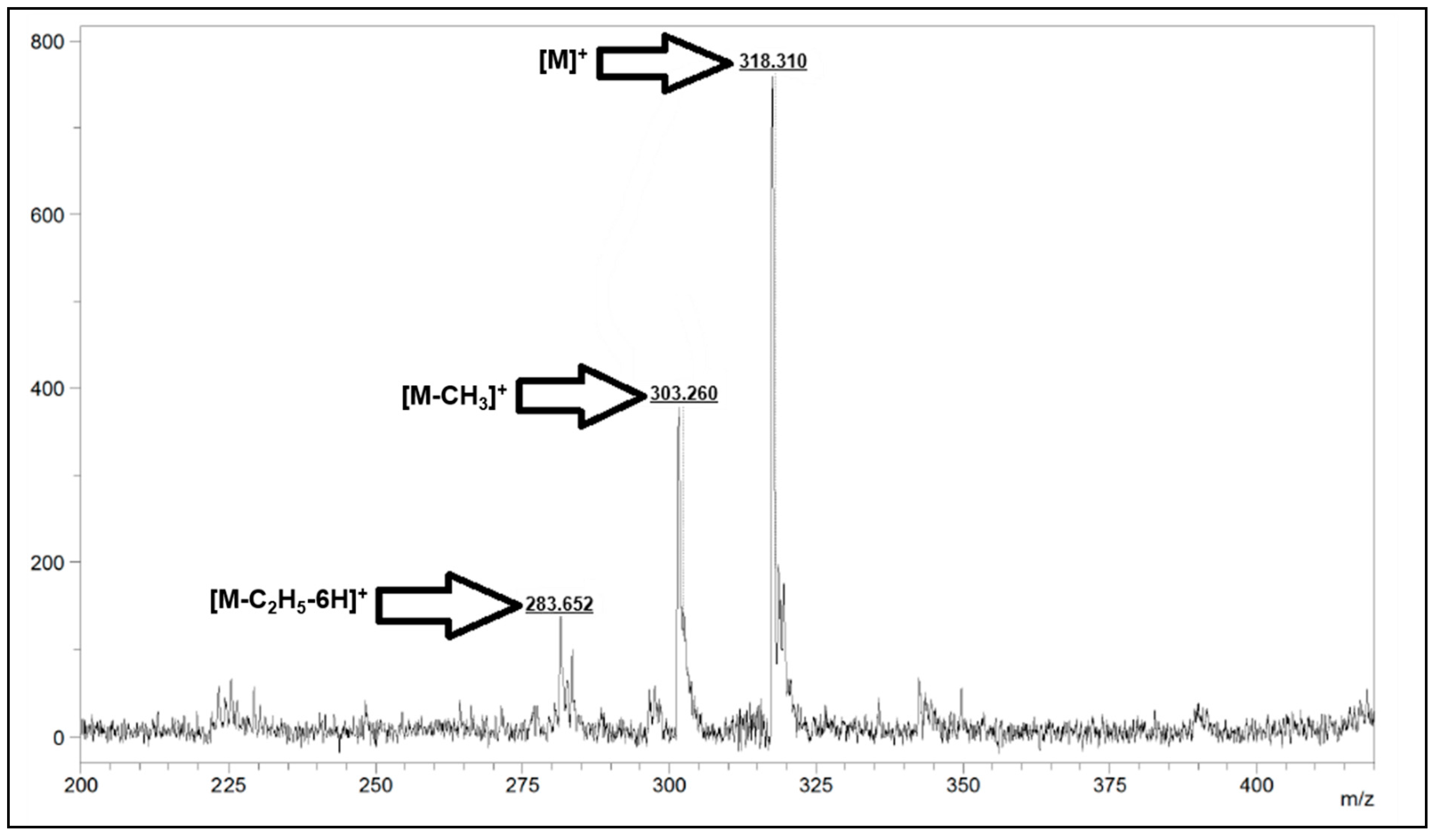 Molecules 31 00213 g003 Molecules 31 00213 g003