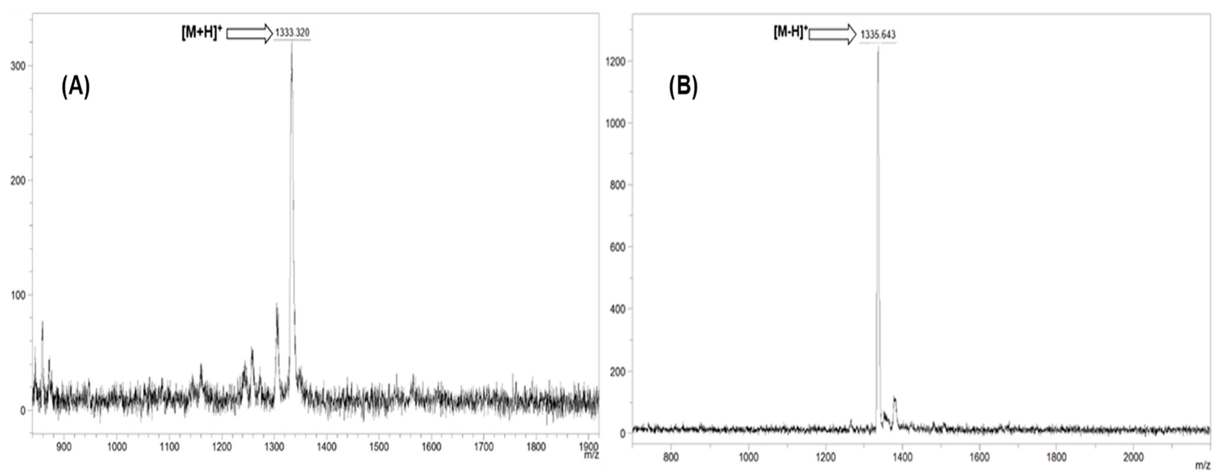 Molecules 31 00213 g005 Molecules 31 00213 g005