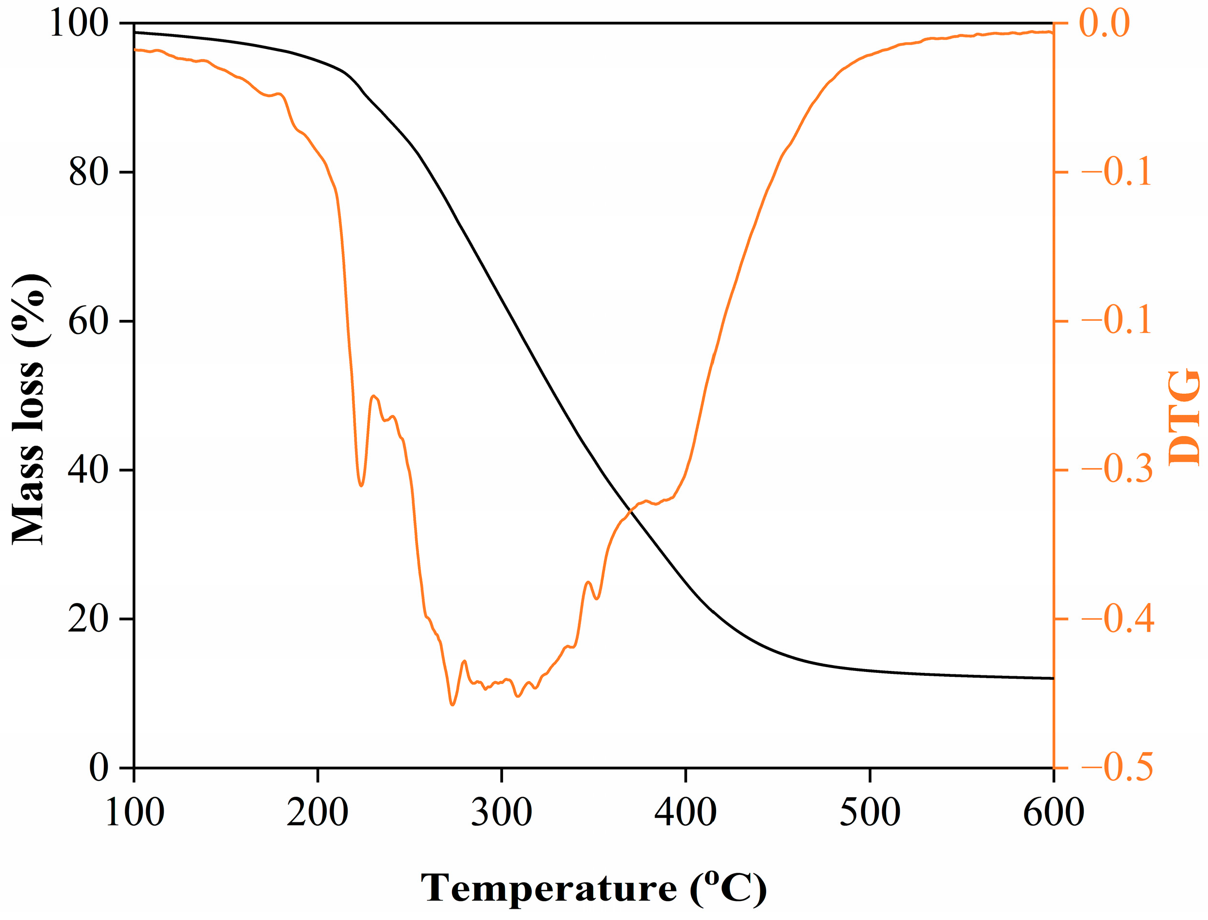 Molecules 31 00217 g002