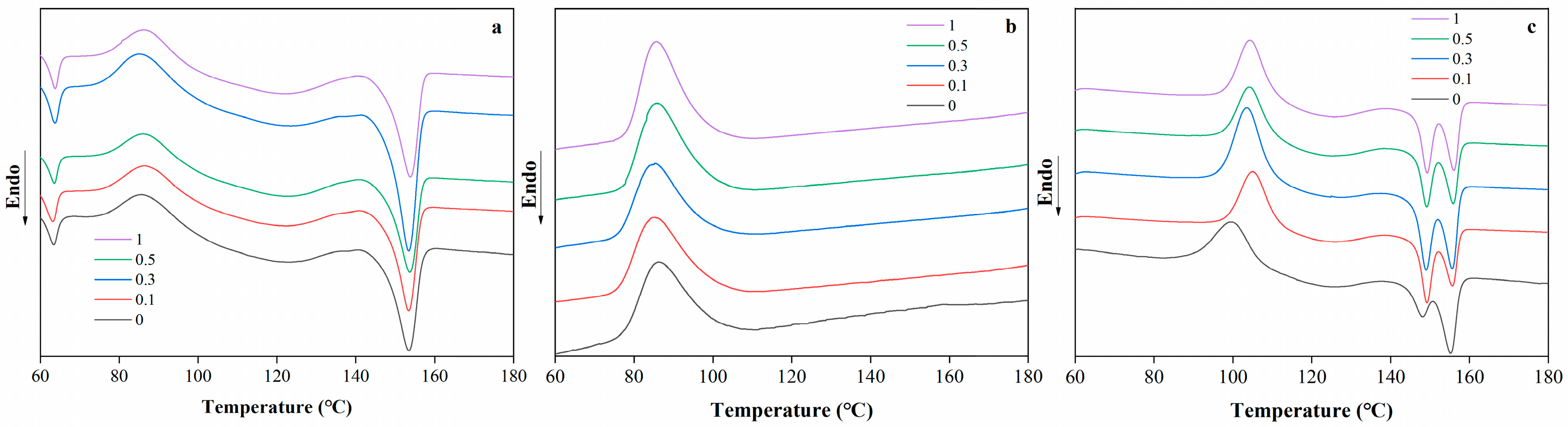 Molecules 31 00217 g003