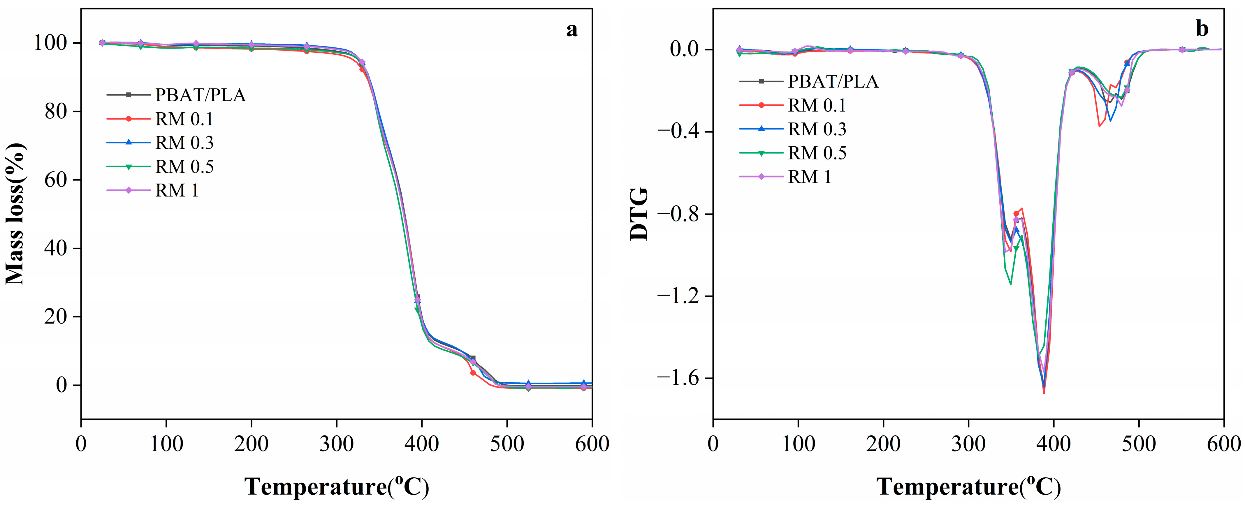Molecules 31 00217 g004