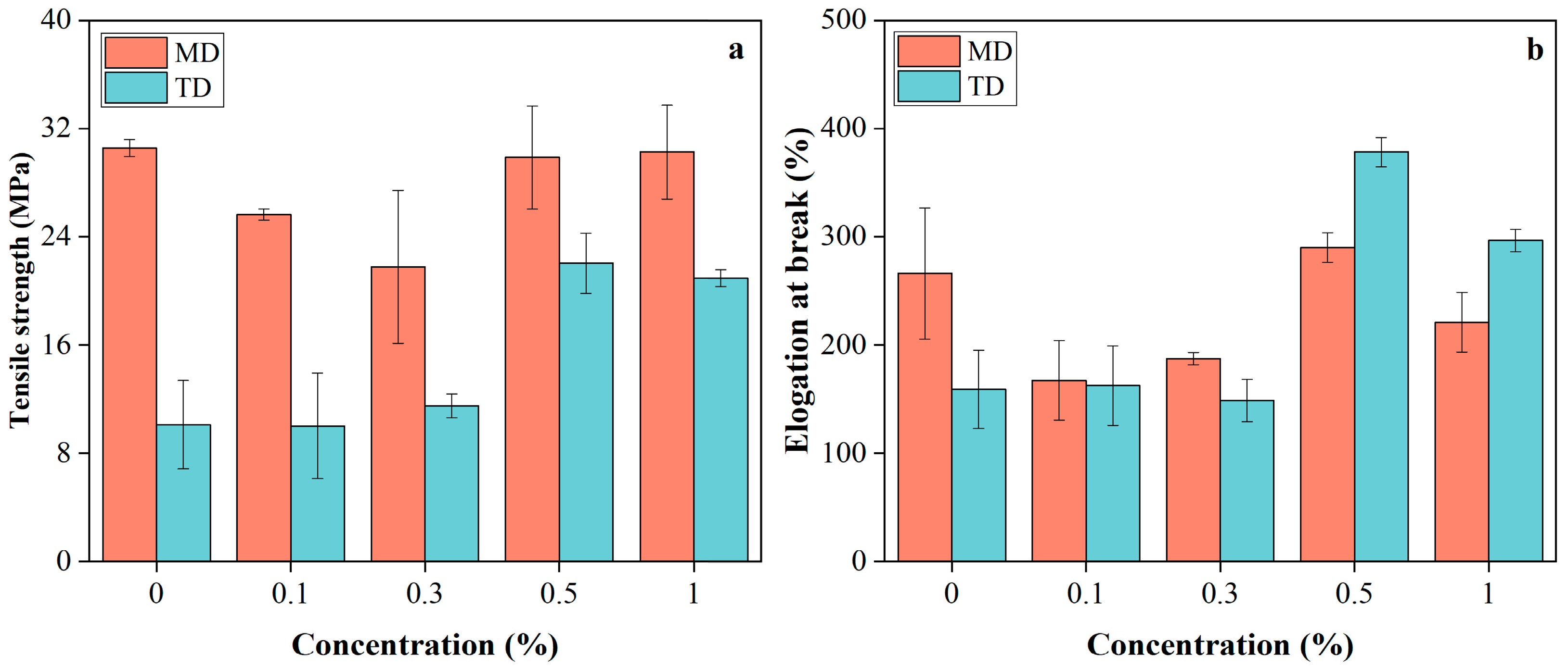 Molecules 31 00217 g005