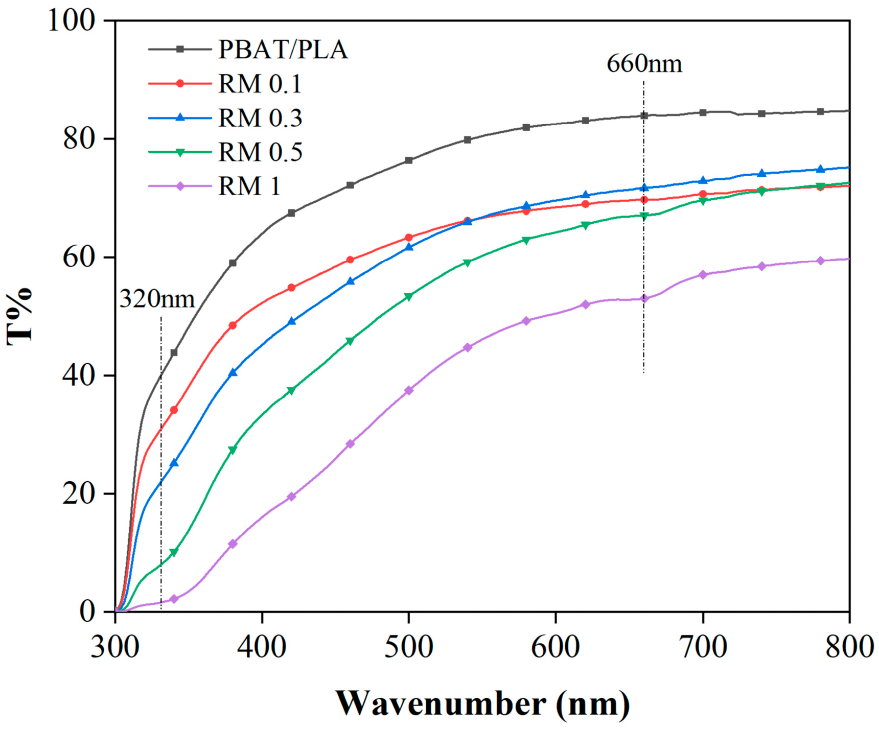 Molecules 31 00217 g007