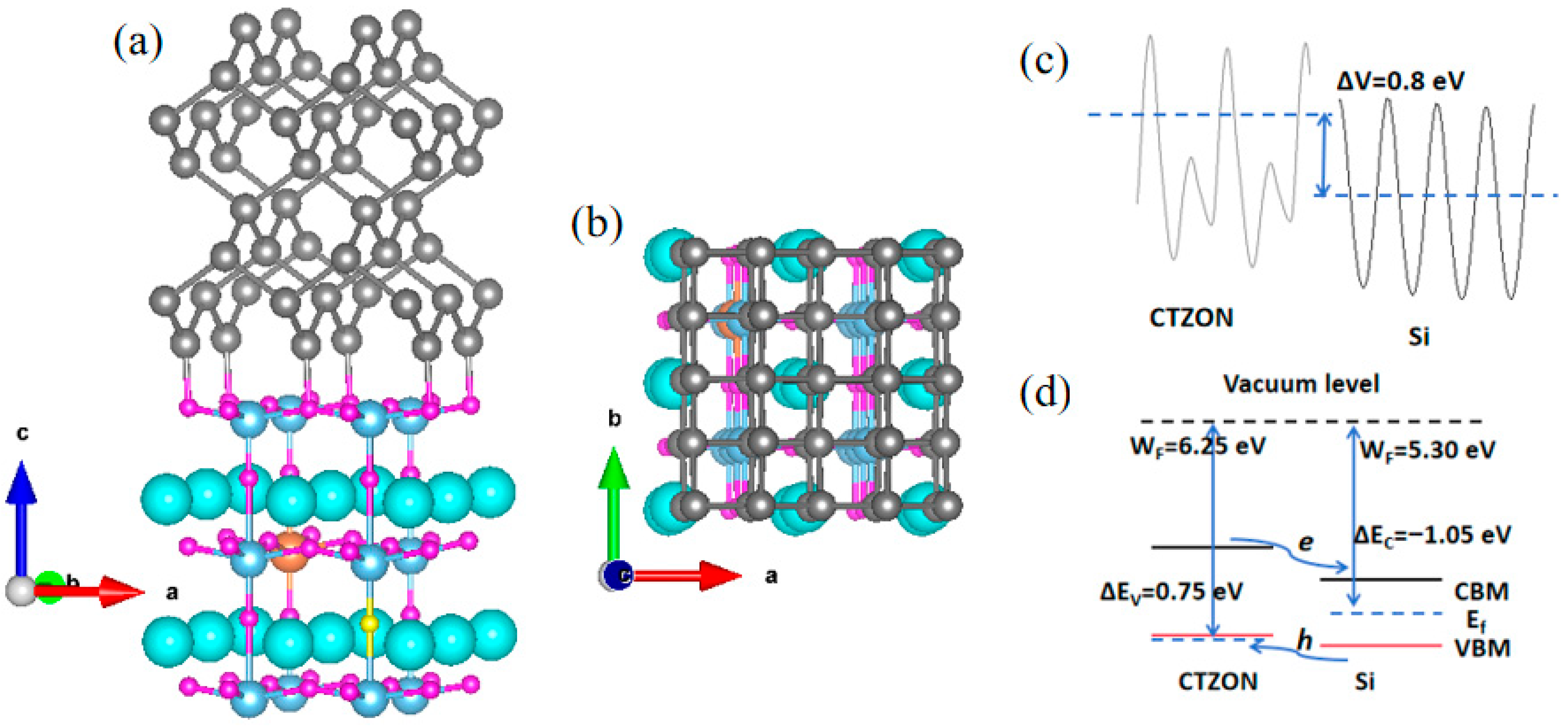 Molecules 31 00222 g004 Molecules 31 00222 g004
