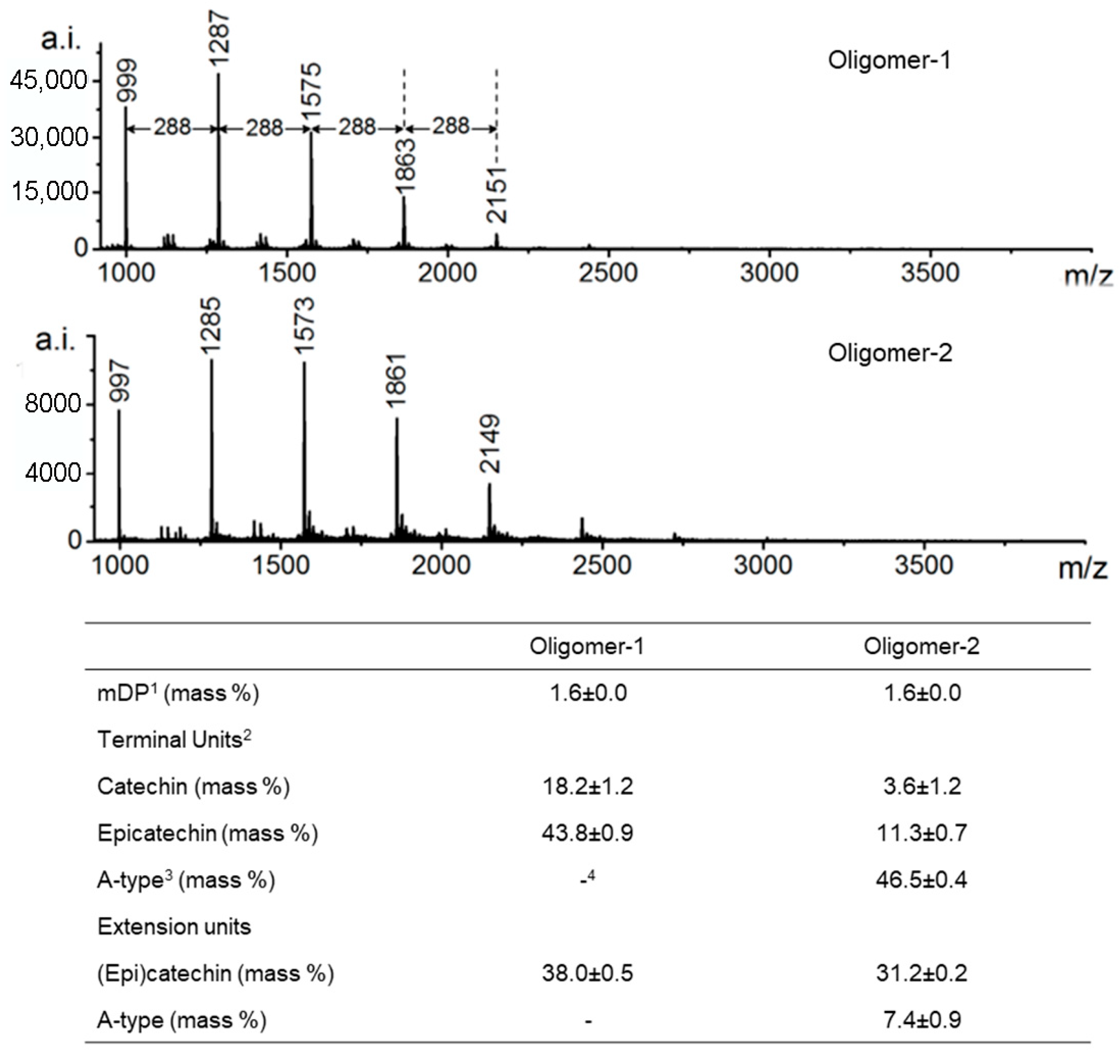 Molecules 31 00223 g005