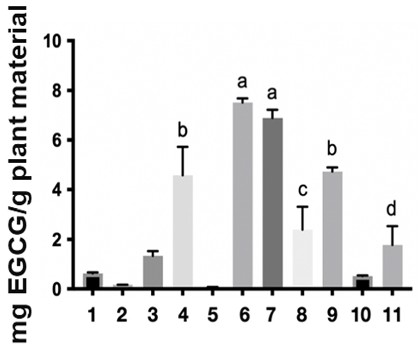 Molecules 31 00224 g002