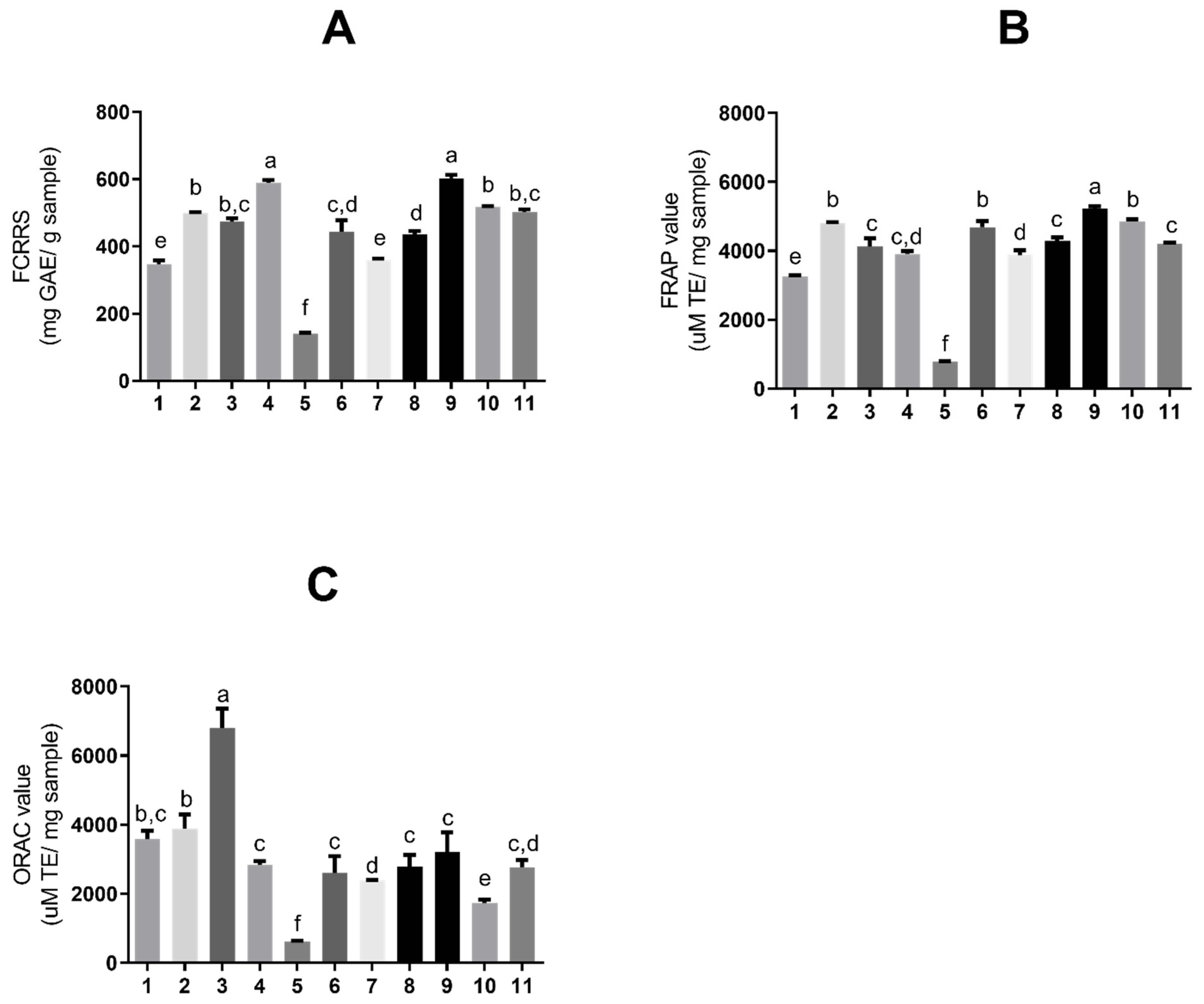 Molecules 31 00224 g003