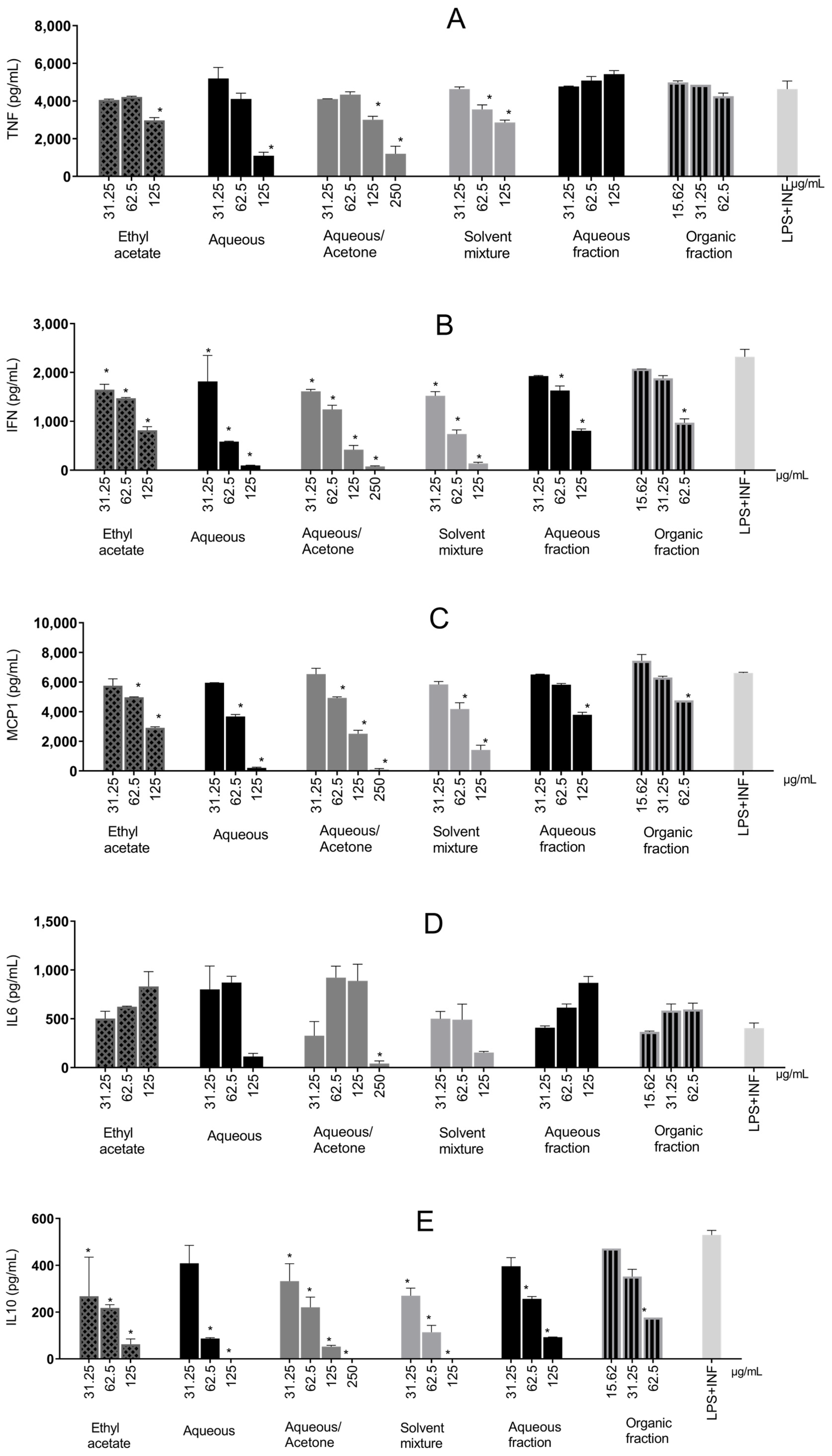 Molecules 31 00224 g006