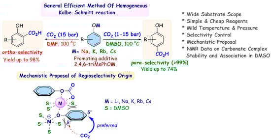 Dependence of the 4HBA&amp;SA yield on the initial concentration of Na and K phenoxides [26].
