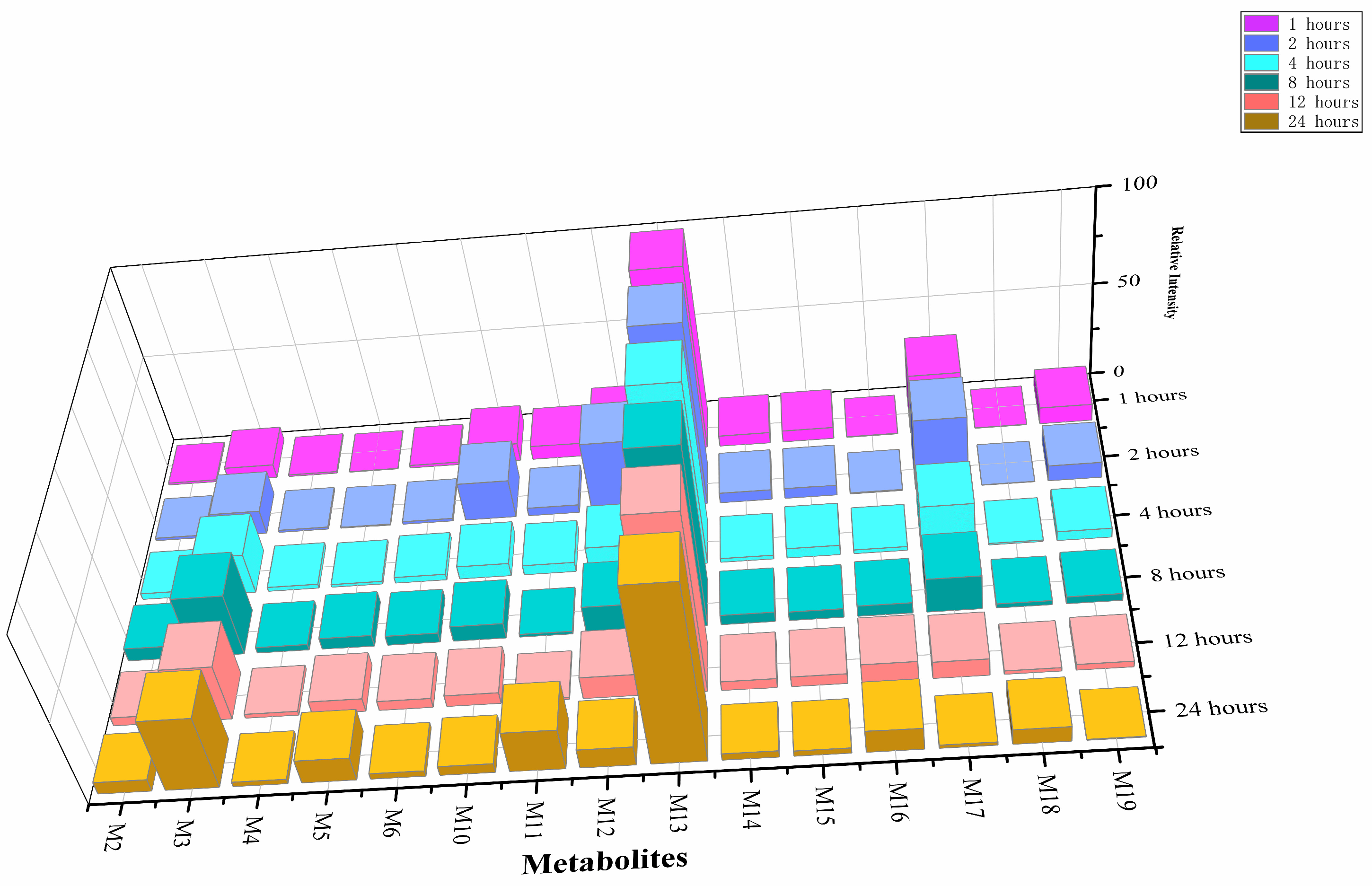 Molecules 31 00250 g003