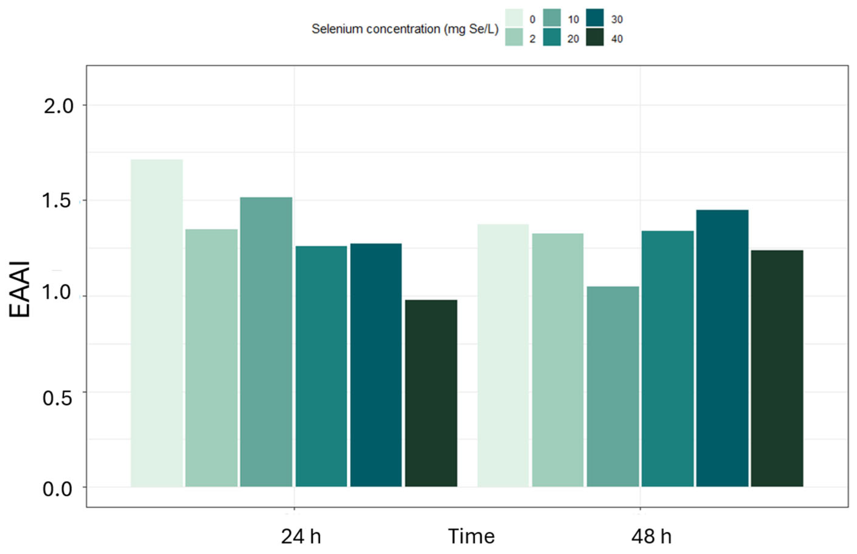 Molecules 31 00254 g003
