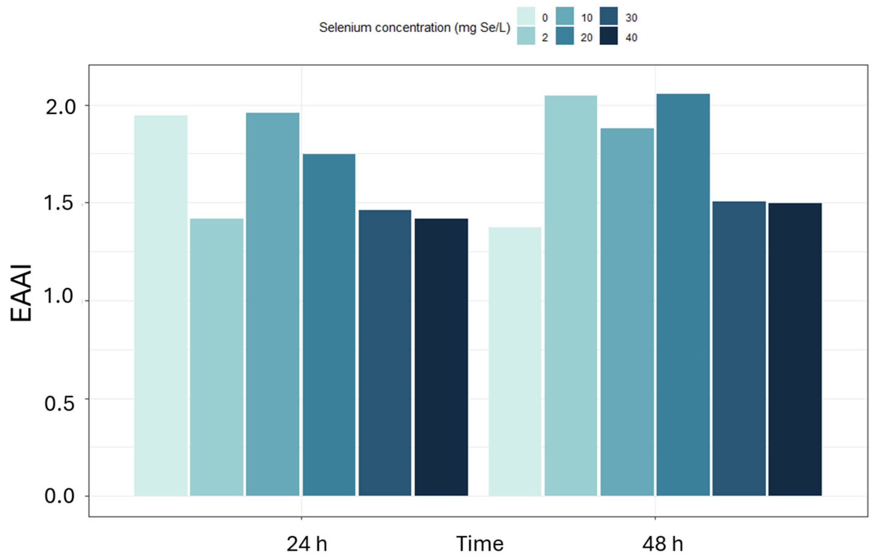 Molecules 31 00254 g006