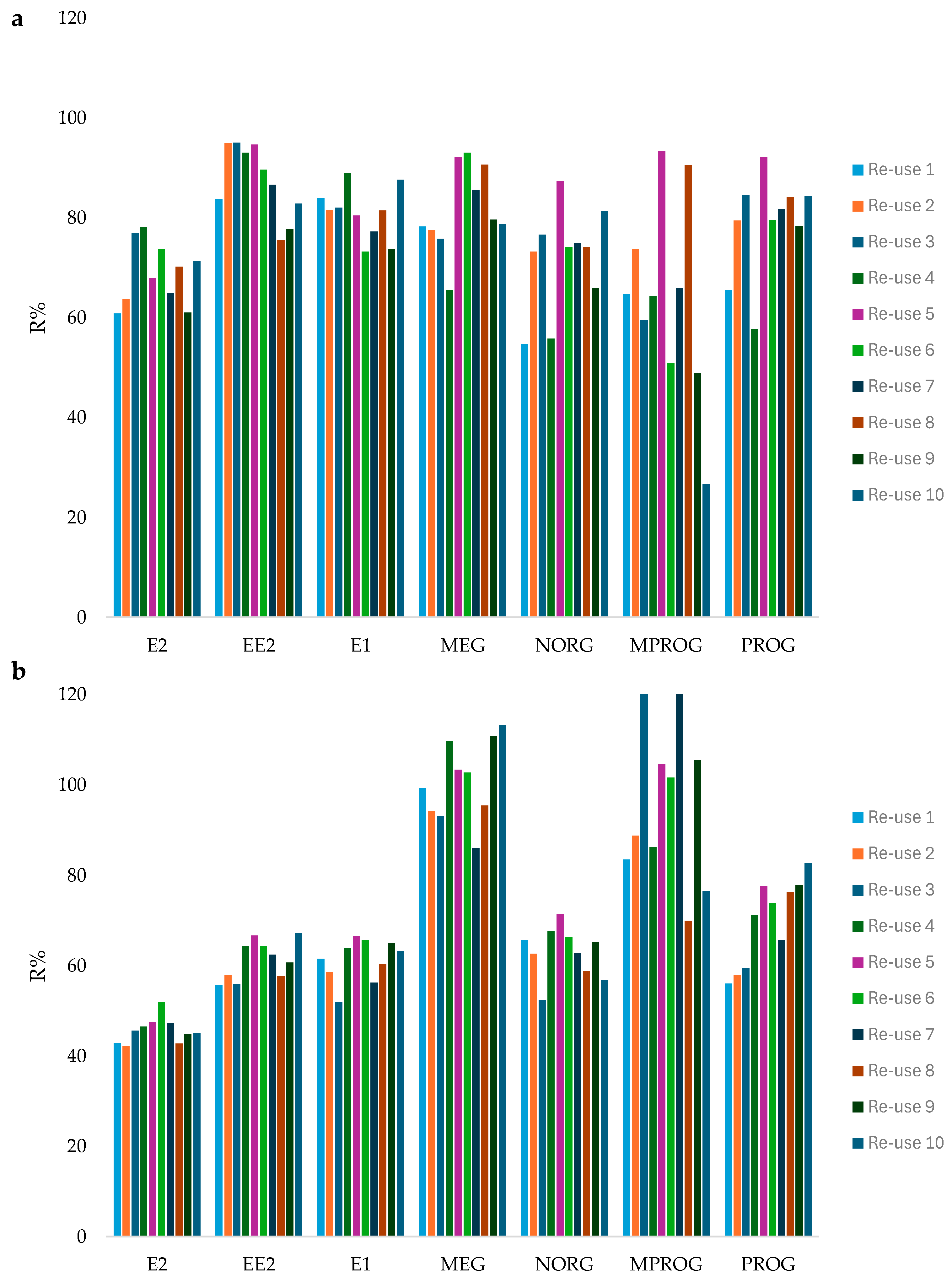 Molecules 31 00255 g003