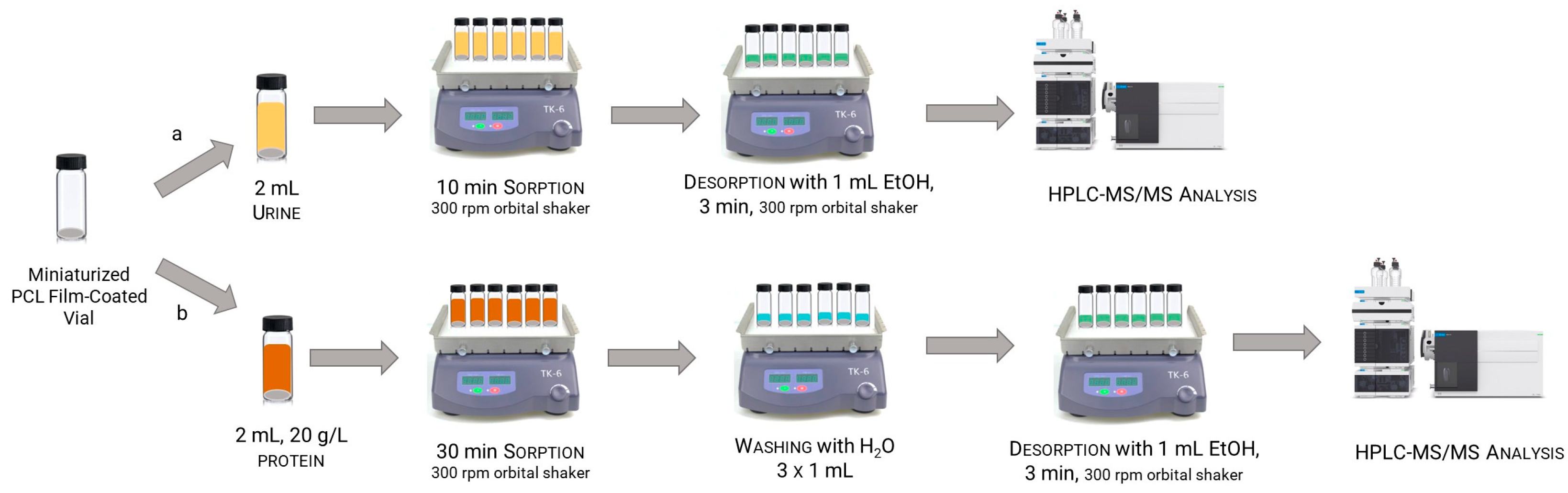 Molecules 31 00255 g005
