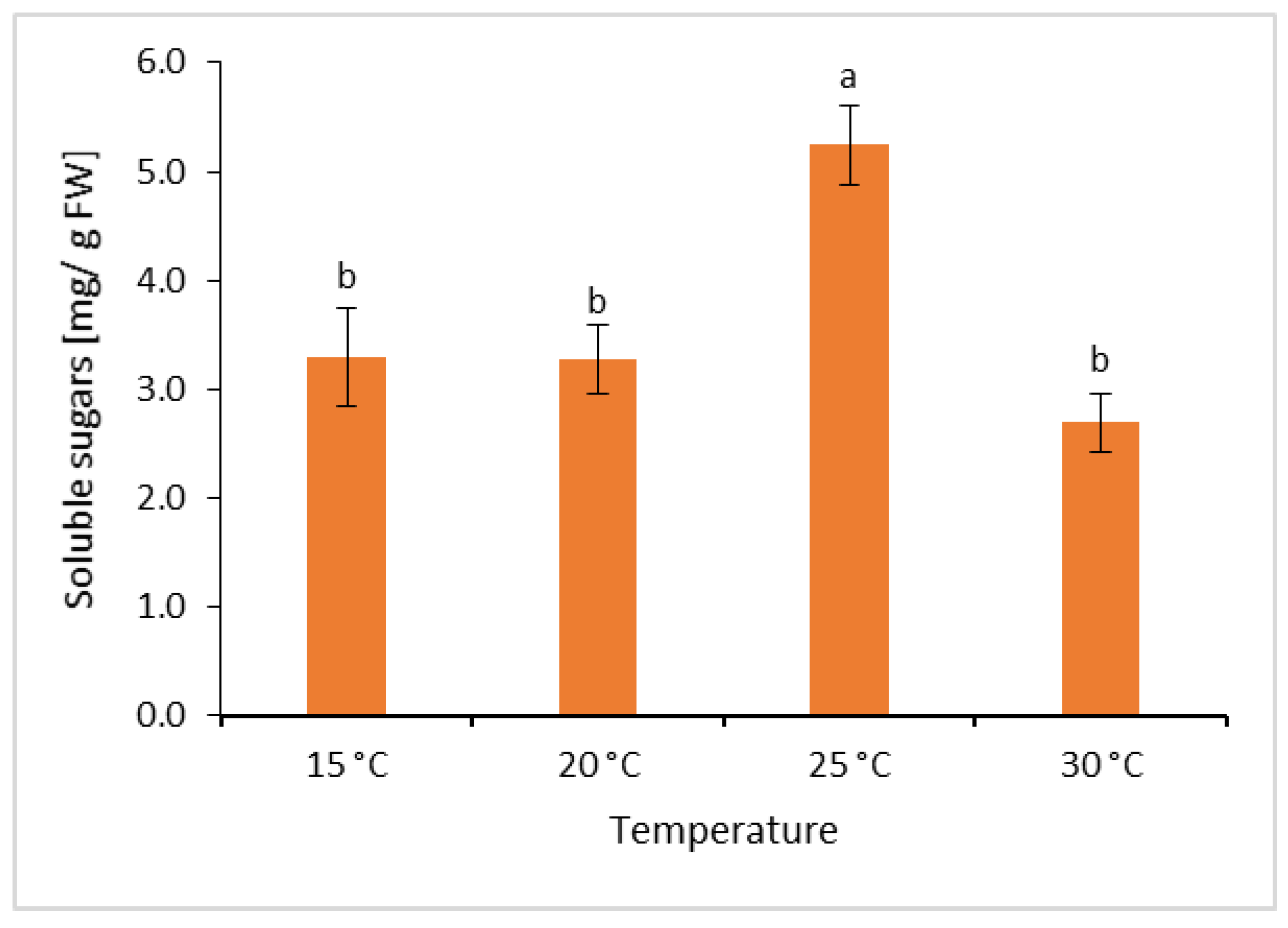 Molecules 31 00258 g002