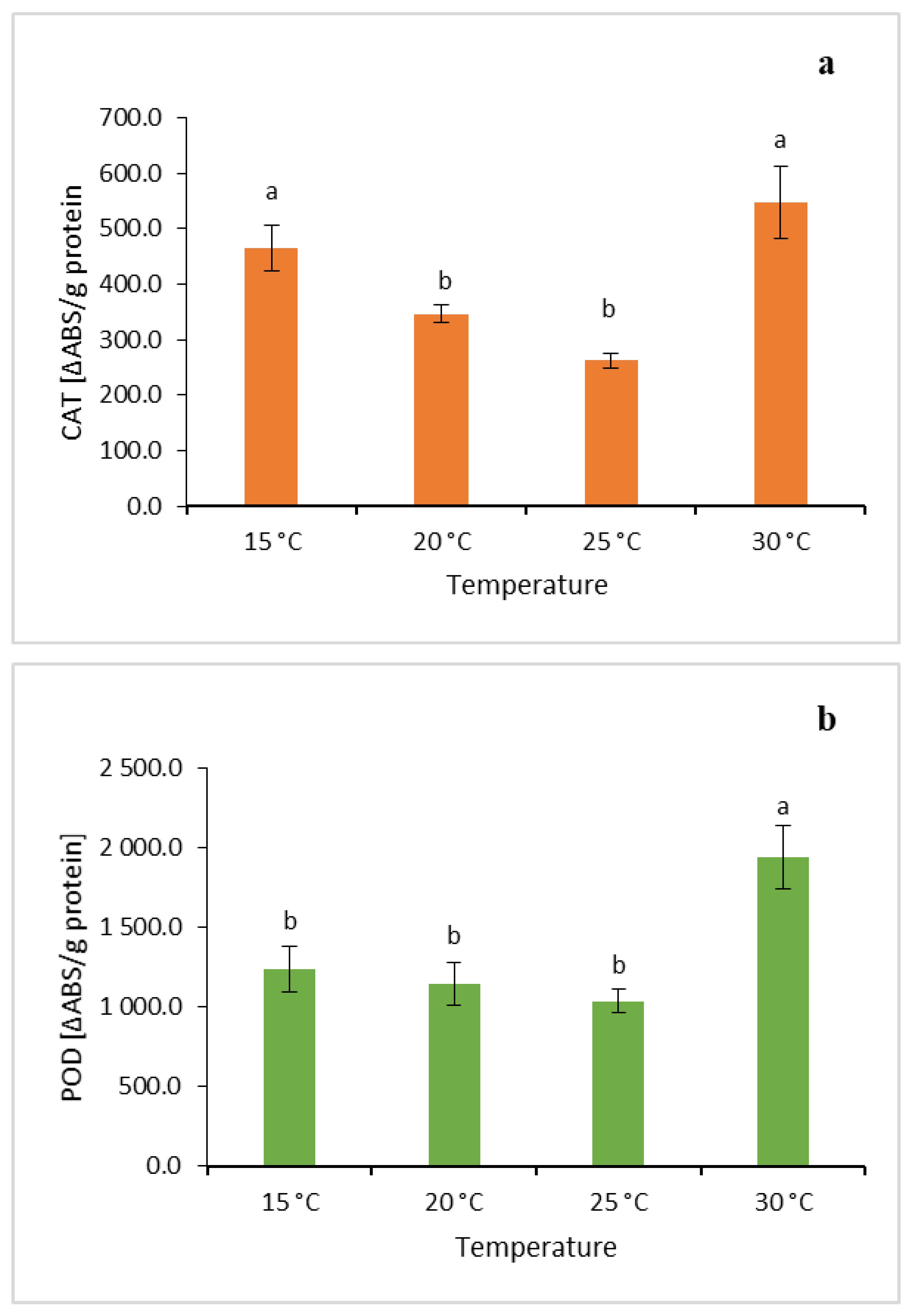 Molecules 31 00258 g003a
