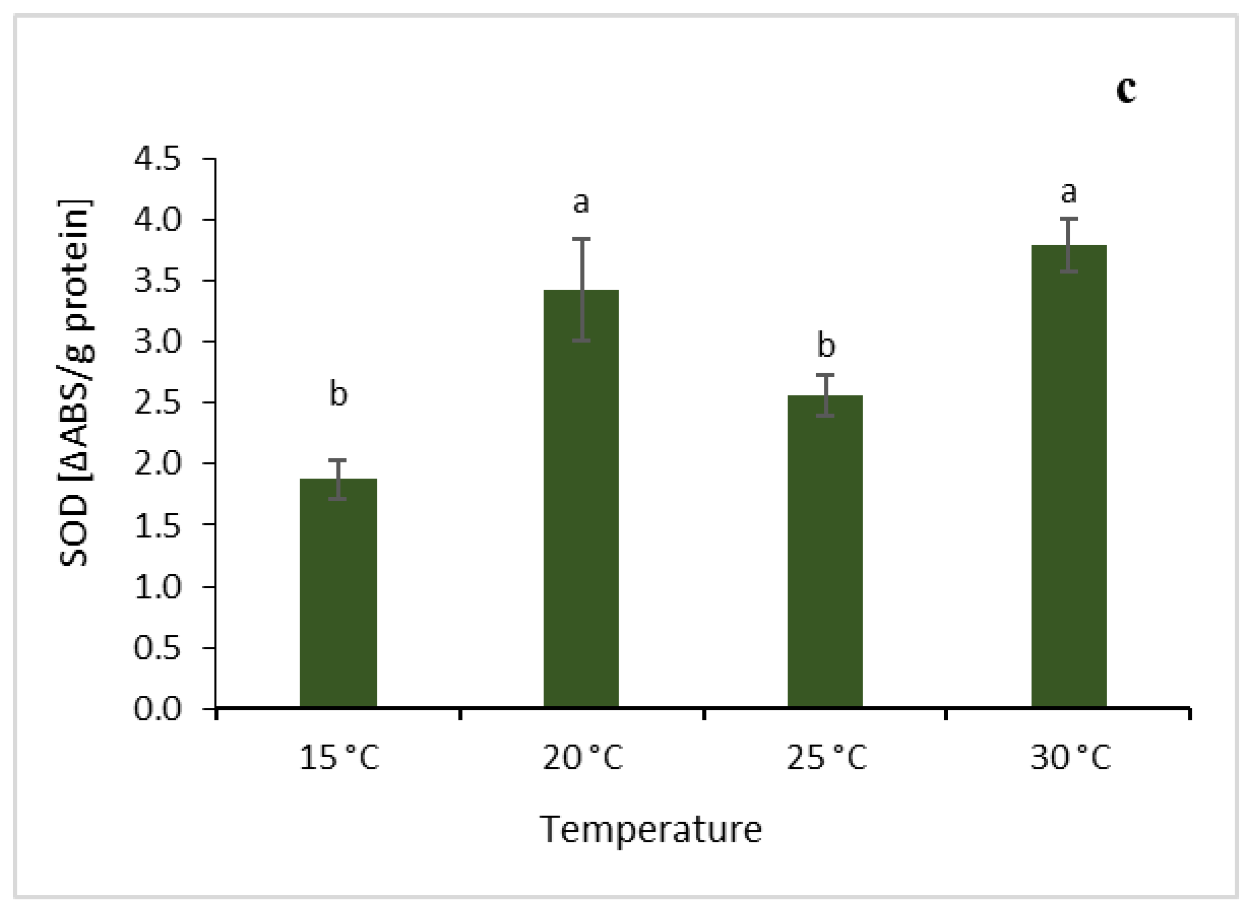 Molecules 31 00258 g003b
