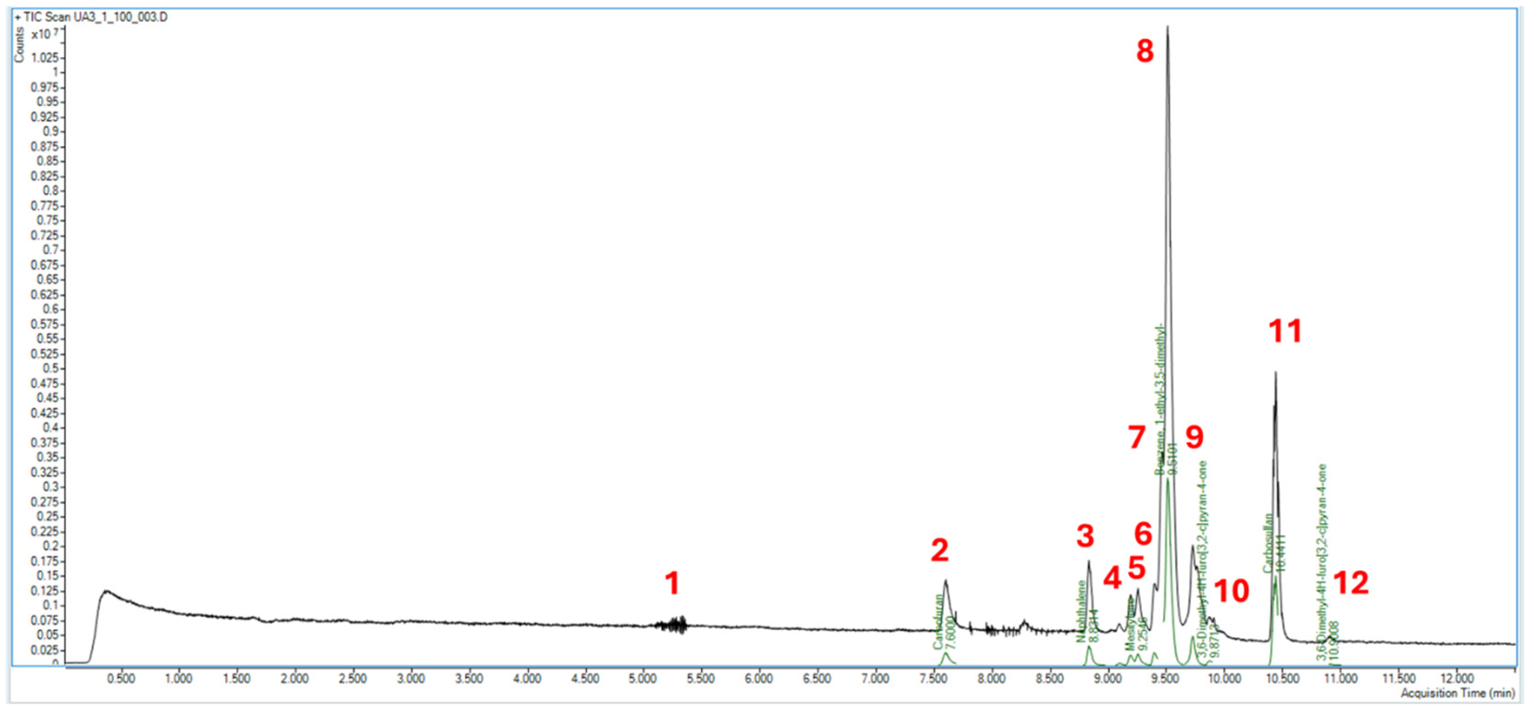 Molecules 31 00259 g001 Molecules 31 00259 g001