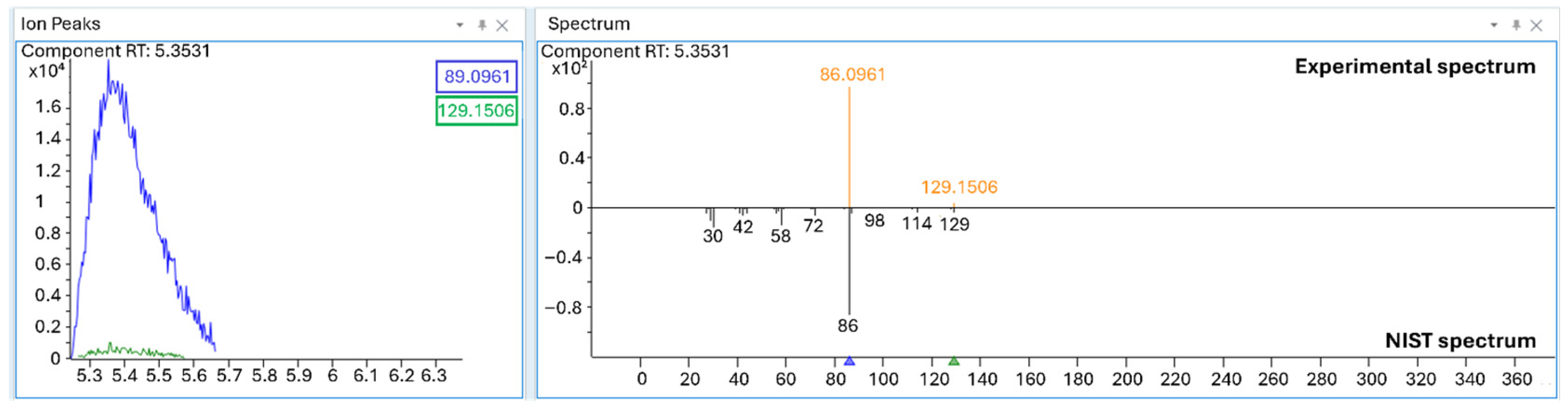 Molecules 31 00259 g003 Molecules 31 00259 g003