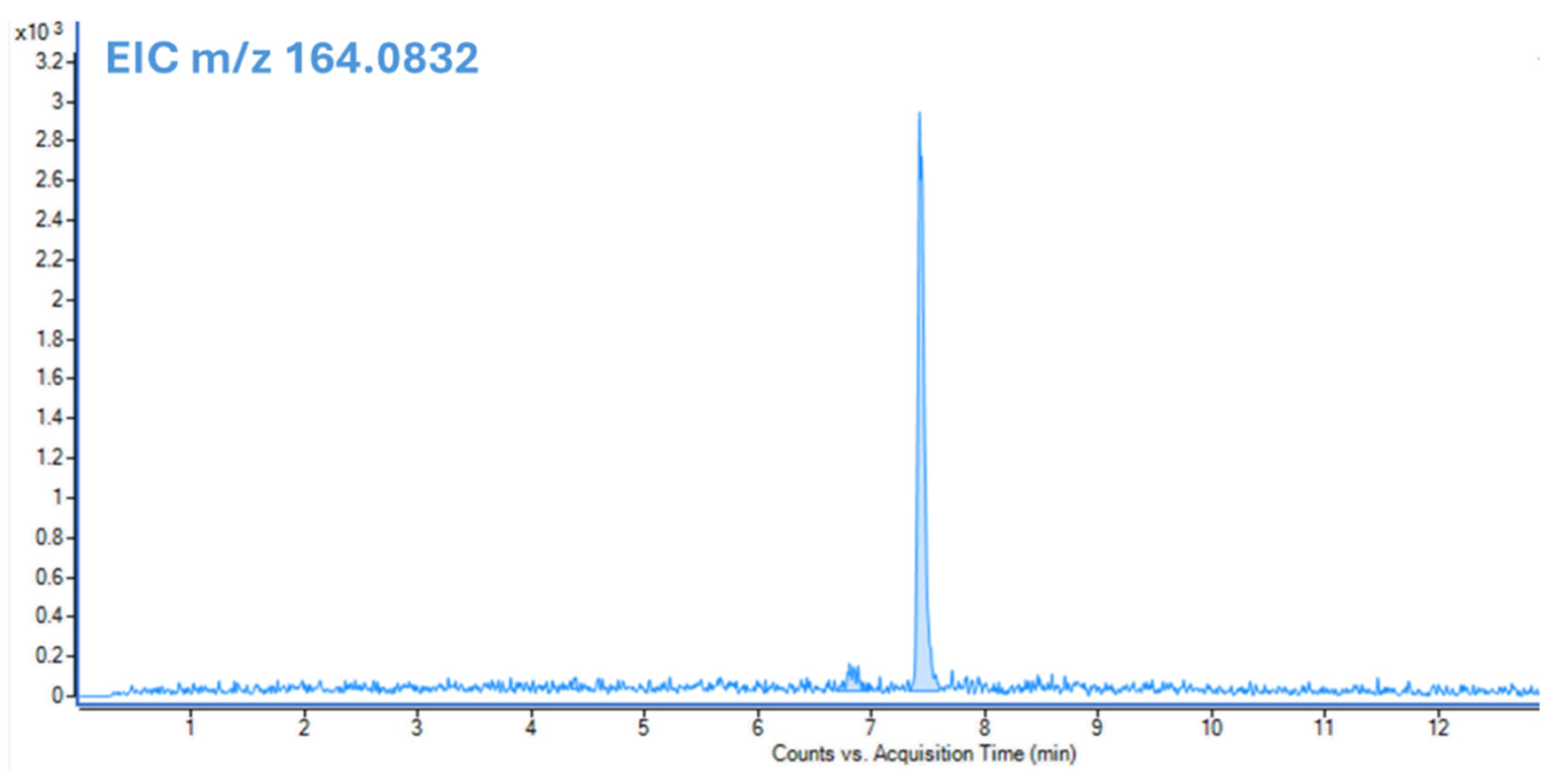 Molecules 31 00259 g006 Molecules 31 00259 g006