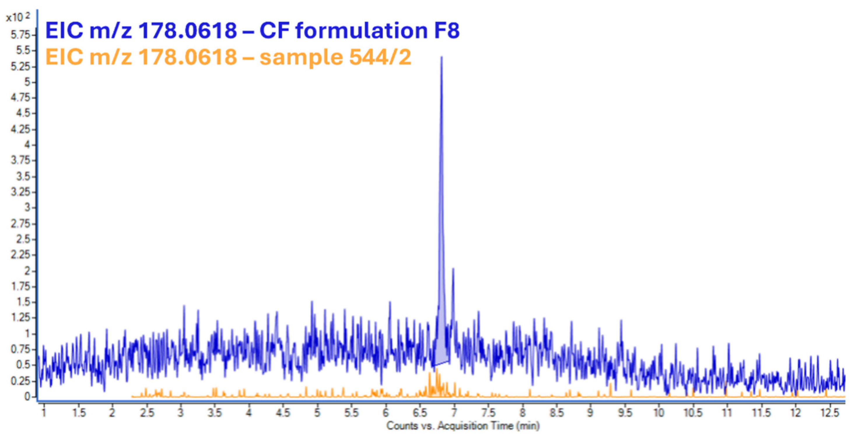 Molecules 31 00259 g007 Molecules 31 00259 g007