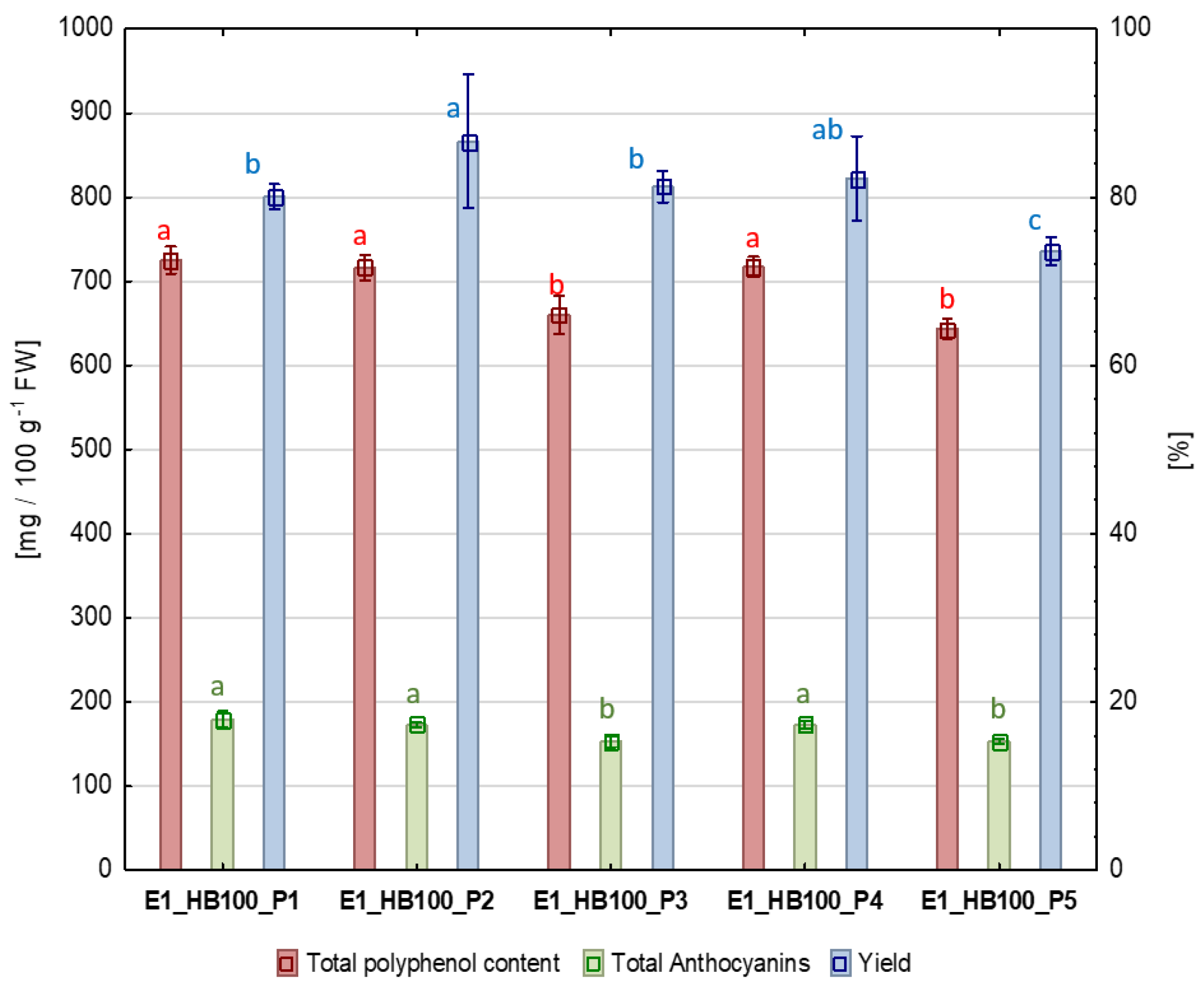 Molecules 31 00260 g001 Molecules 31 00260 g001
