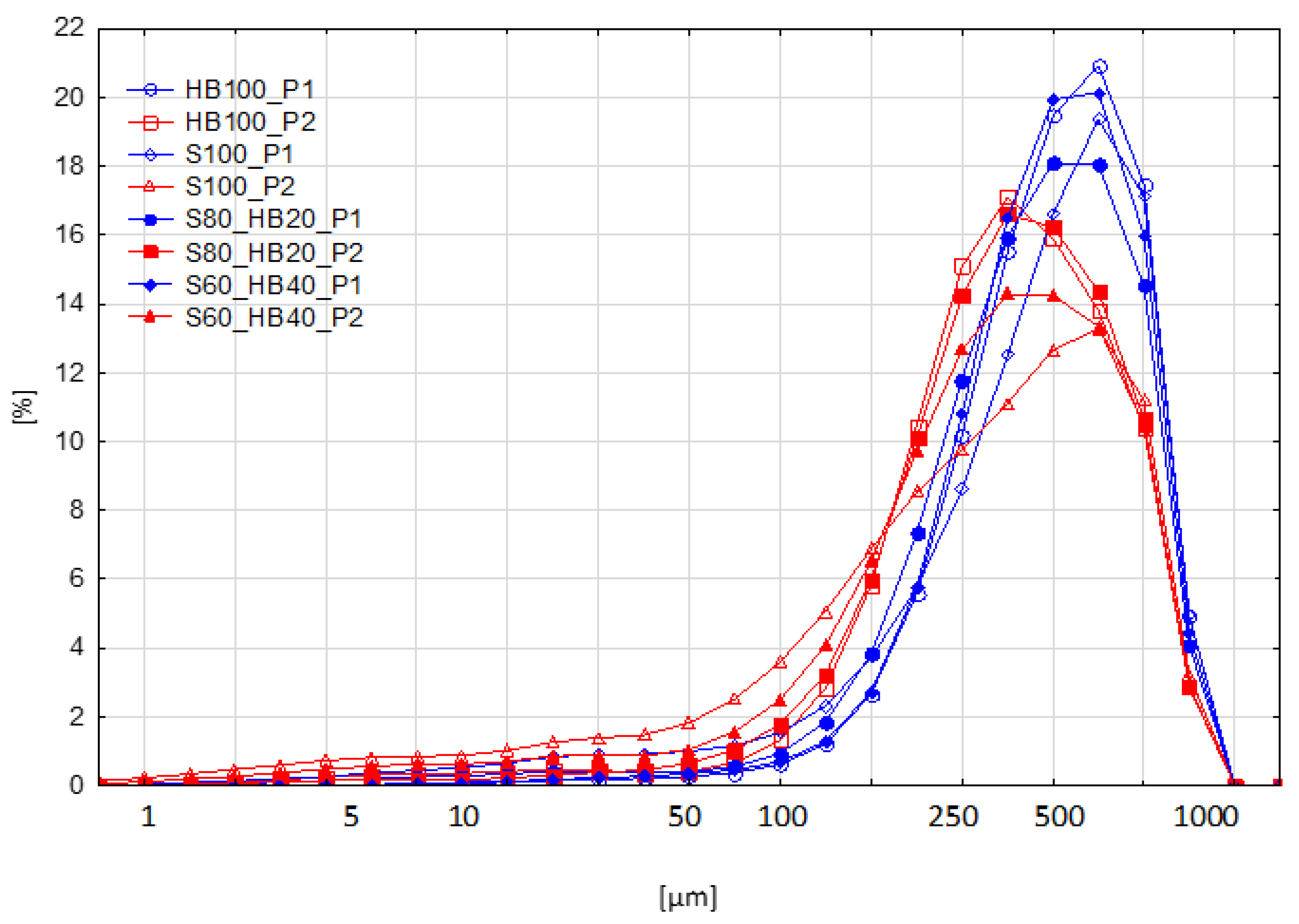 Molecules 31 00260 g003 Molecules 31 00260 g003