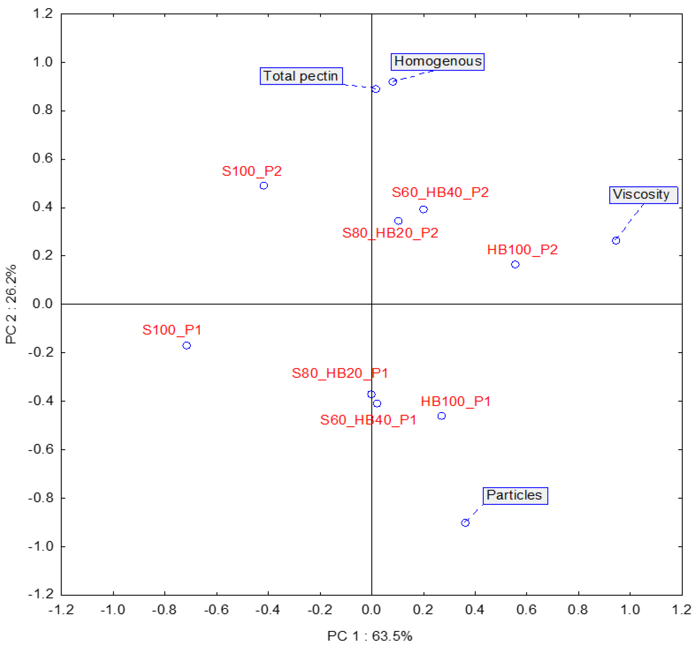 Molecules 31 00260 g006 Molecules 31 00260 g006