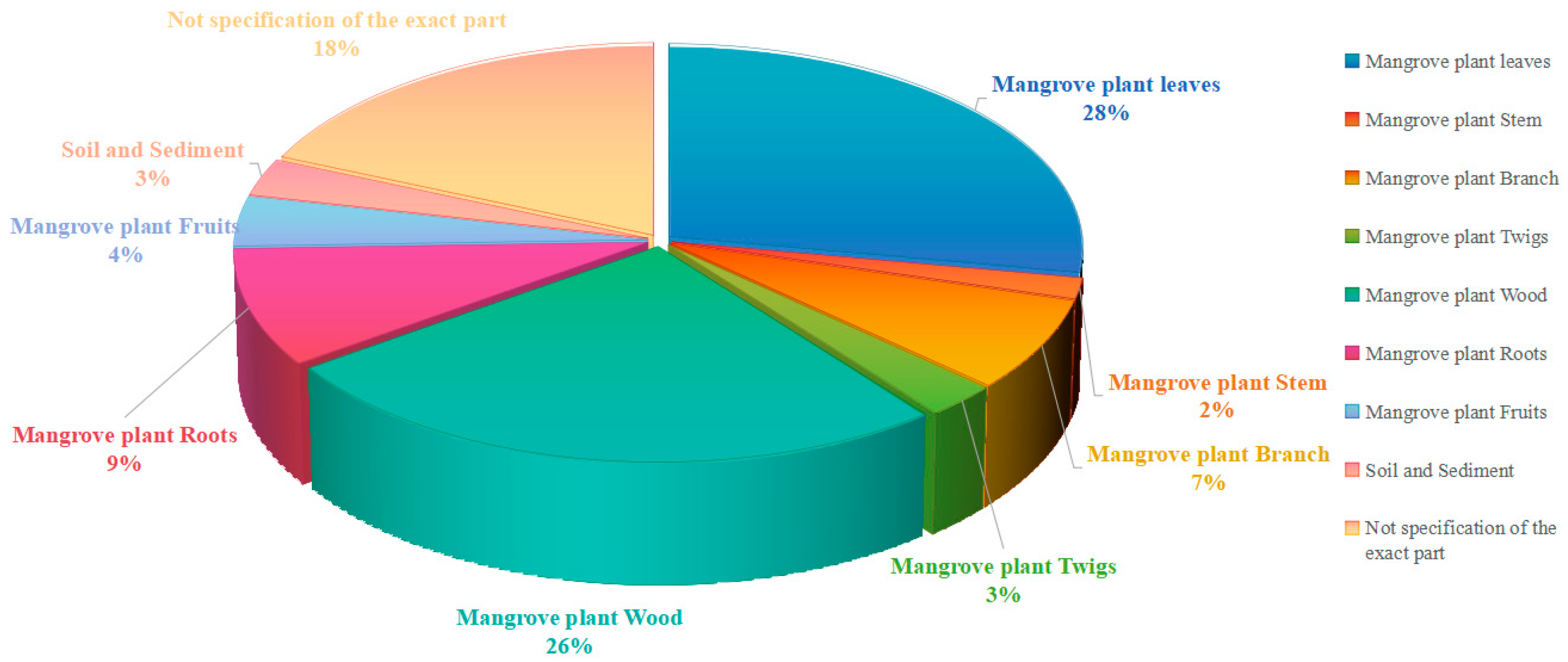 Molecules 31 00261 g017