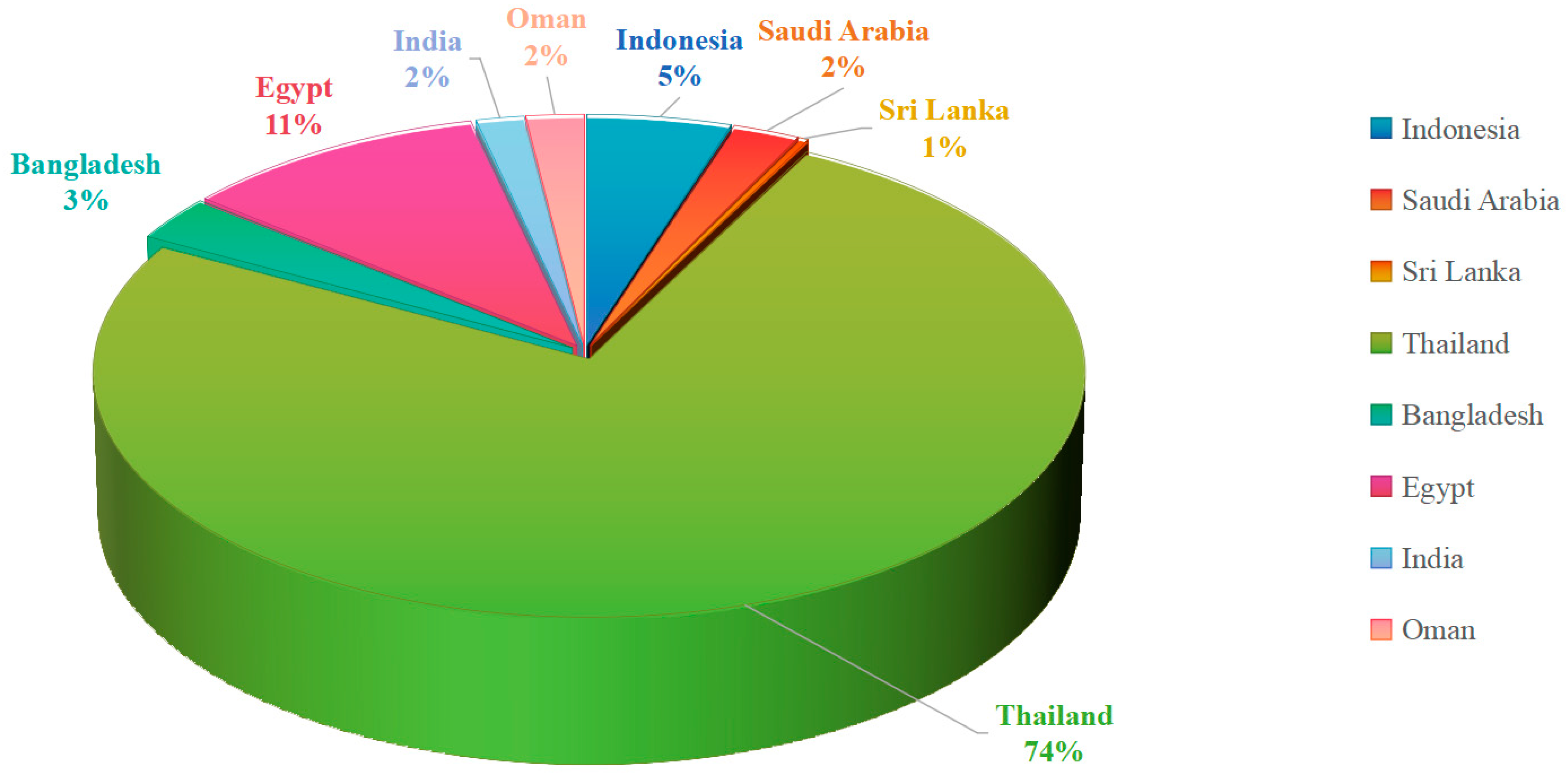 Molecules 31 00261 g018