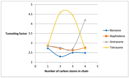 Molecules 31 00265 g003a Molecules 31 00265 g003a
