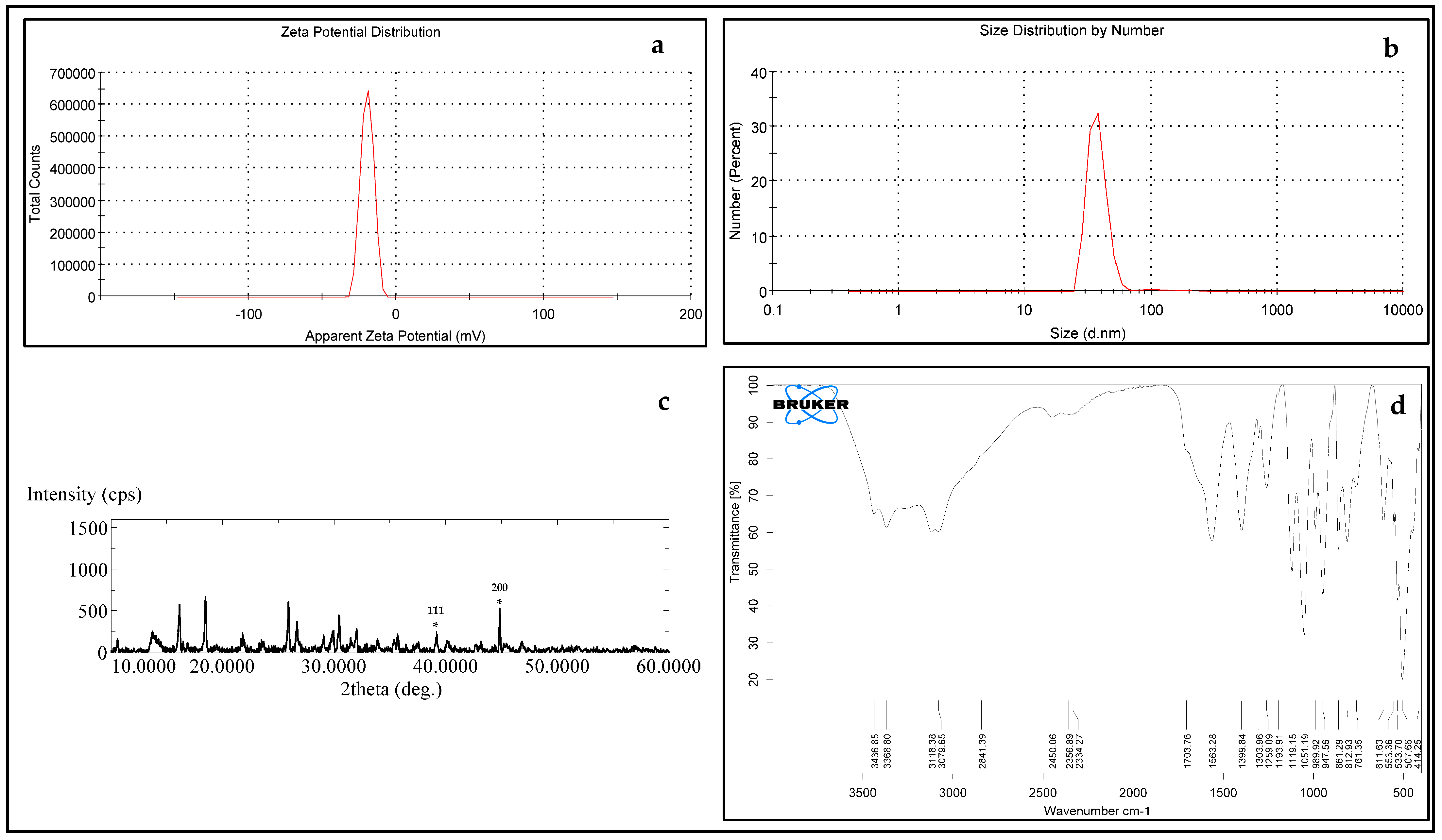 Molecules 31 00266 g003