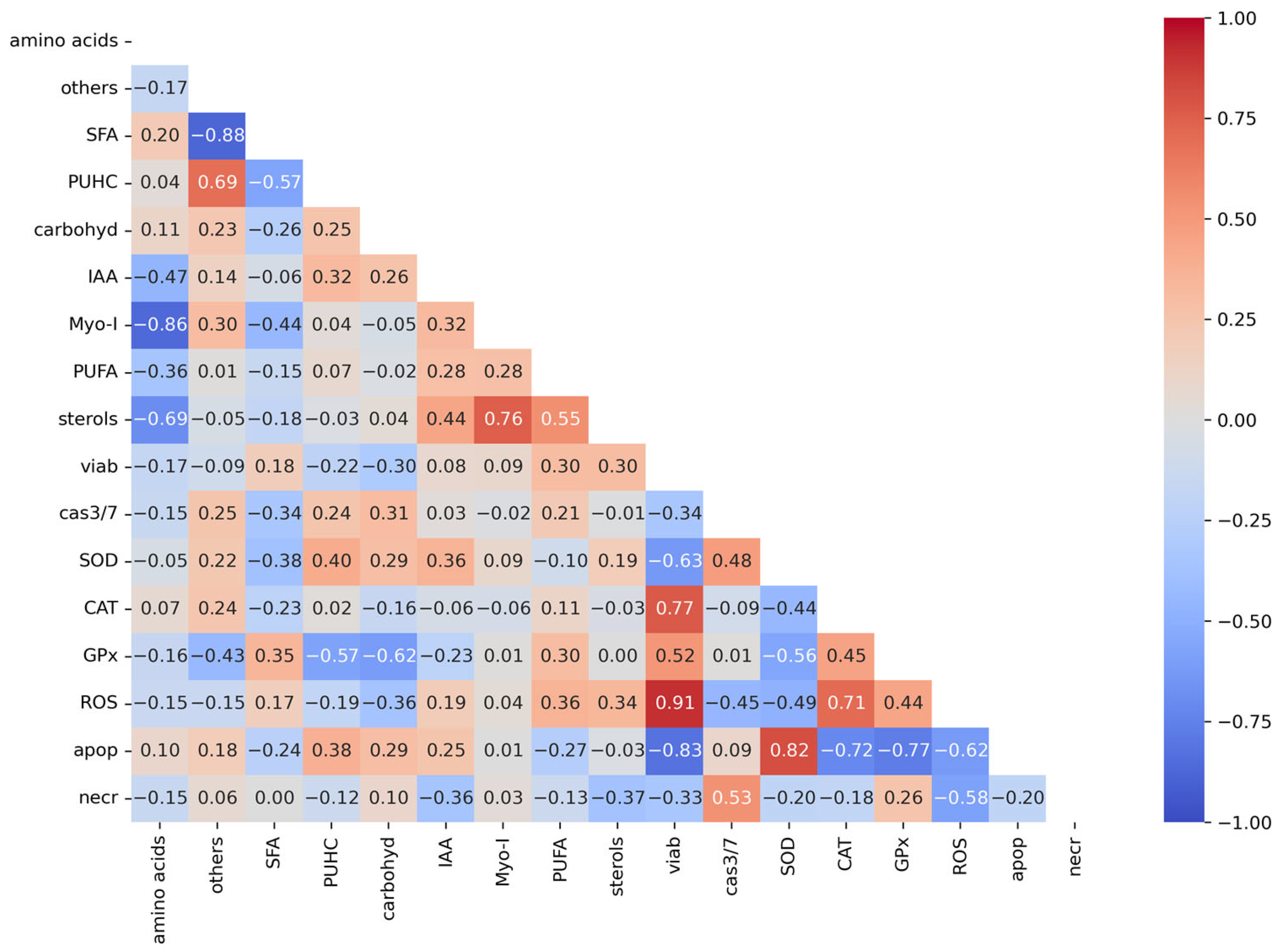 Molecules 31 00275 g006