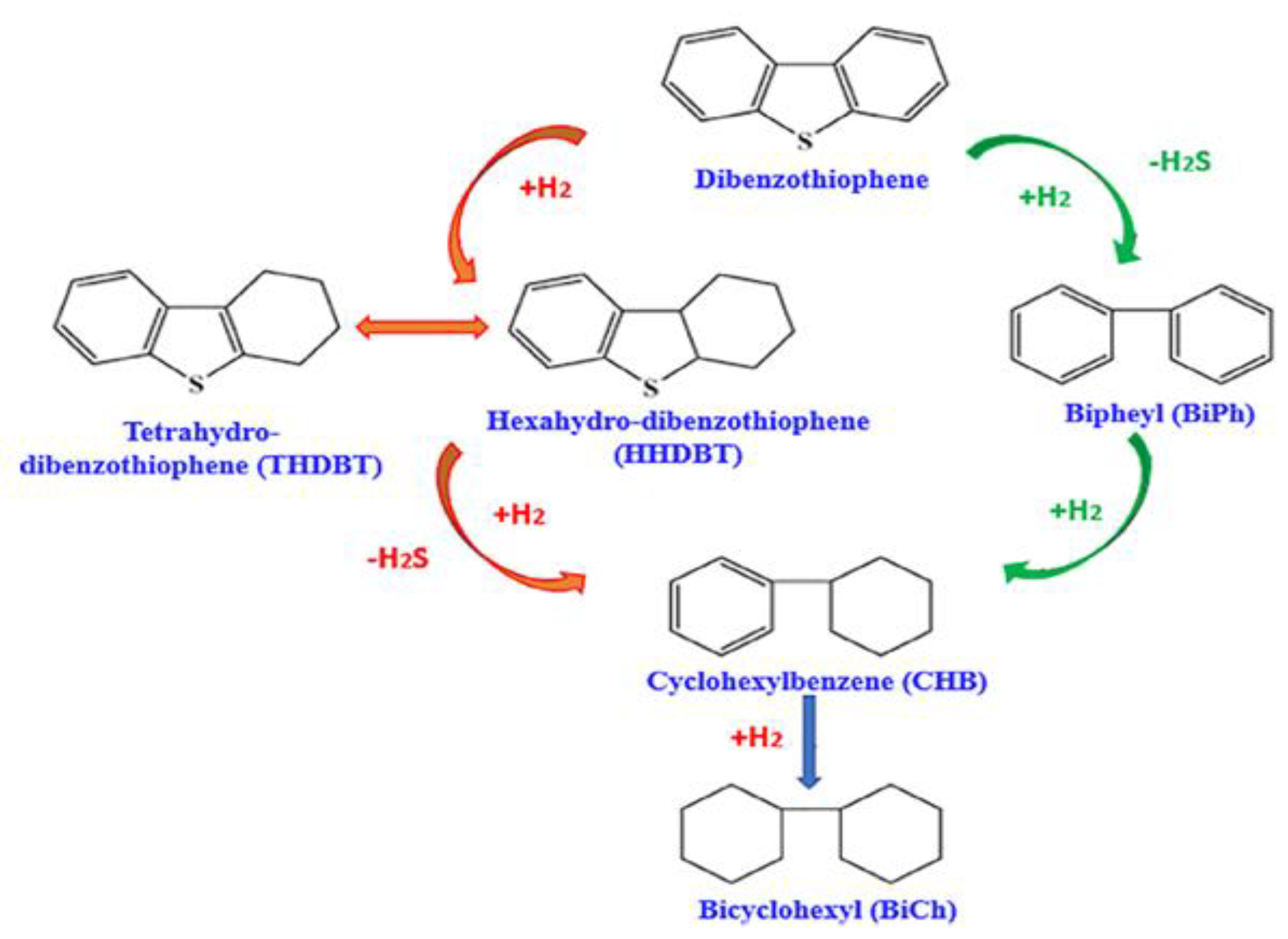 Molecules 31 00279 g002