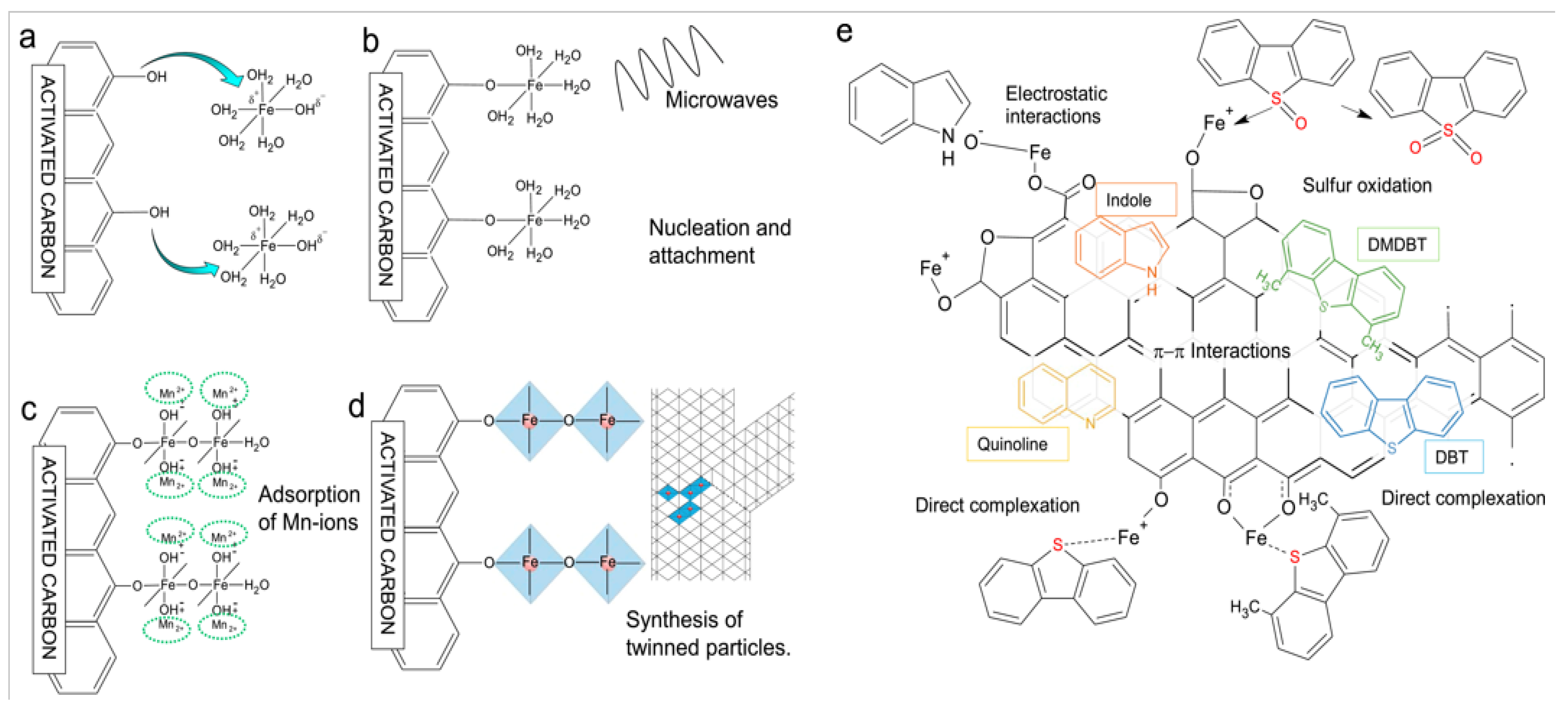 Molecules 31 00279 g008