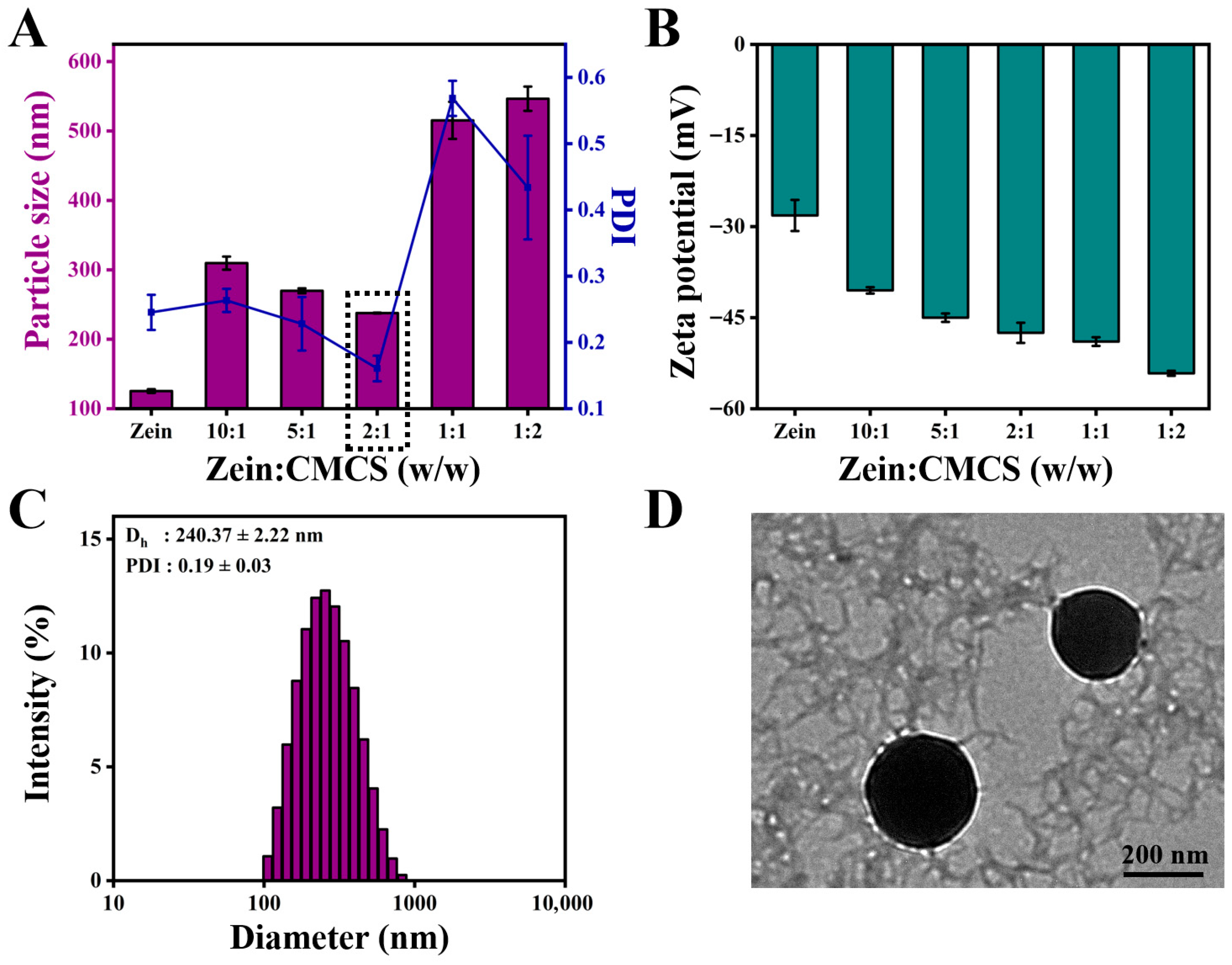 Molecules 31 00288 g002