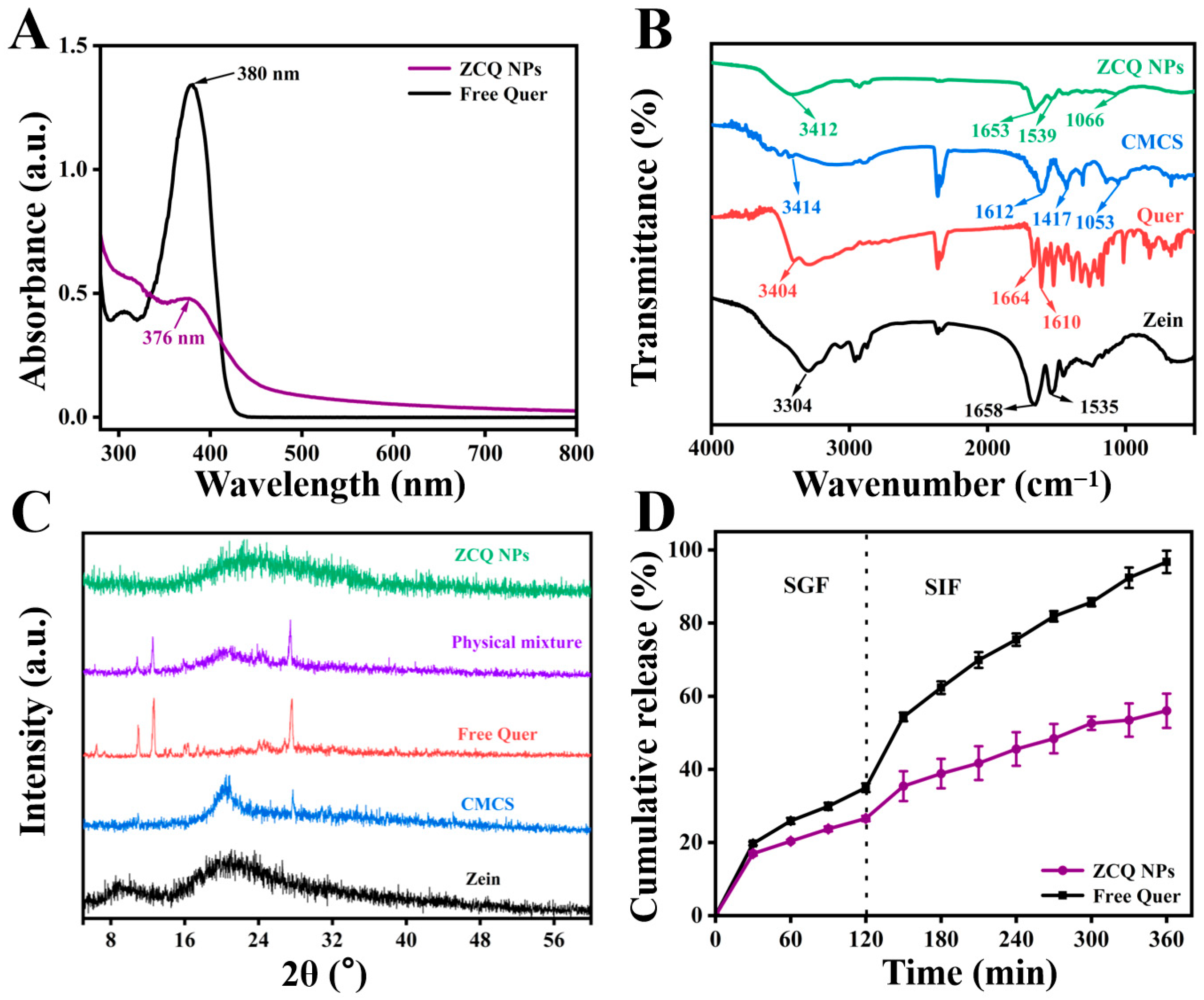 Molecules 31 00288 g003