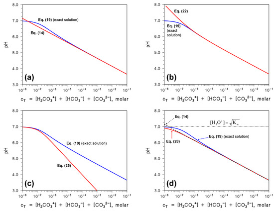 Molecules 31 00292 g002