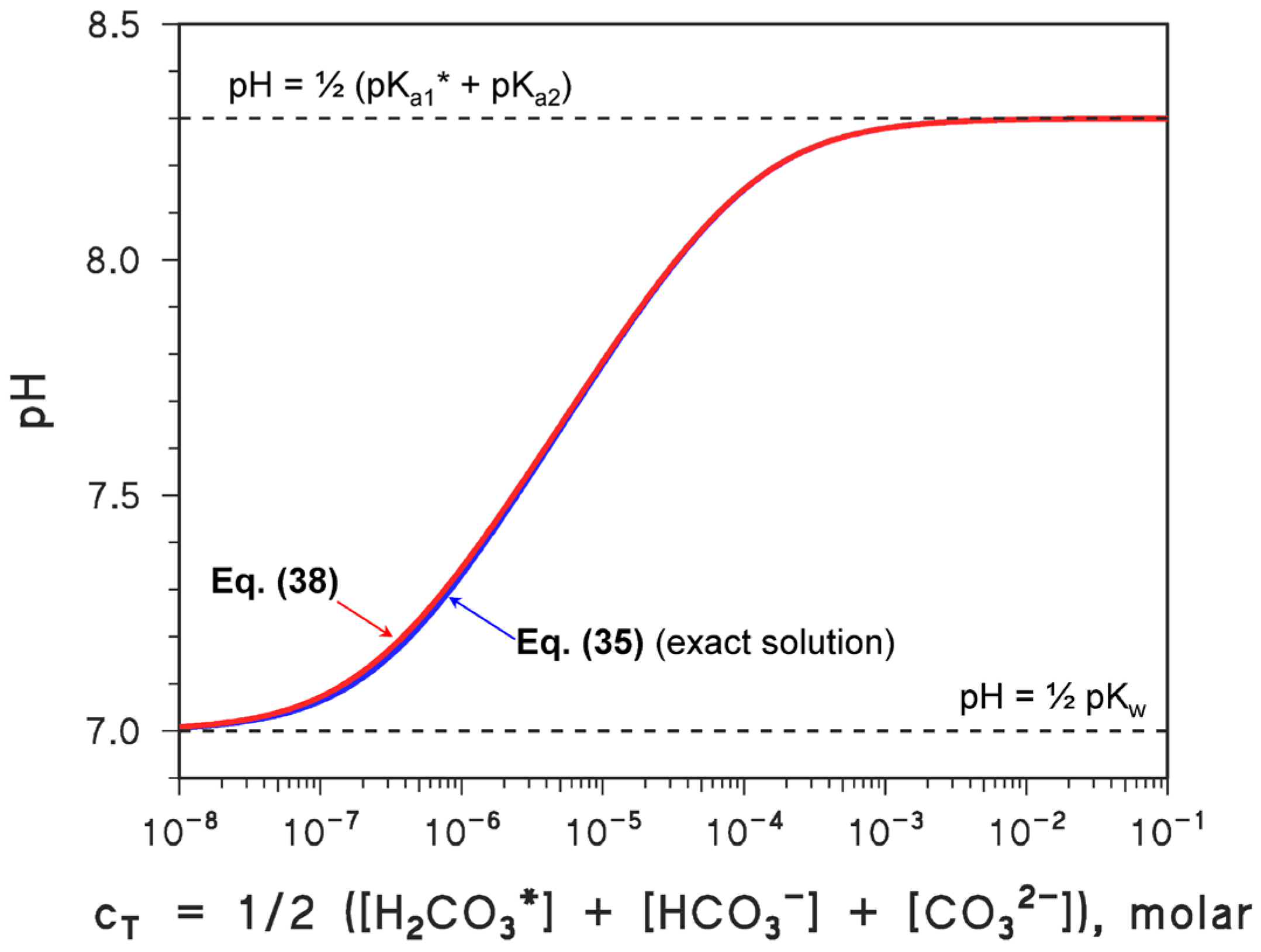 Molecules 31 00292 g003 Molecules 31 00292 g003