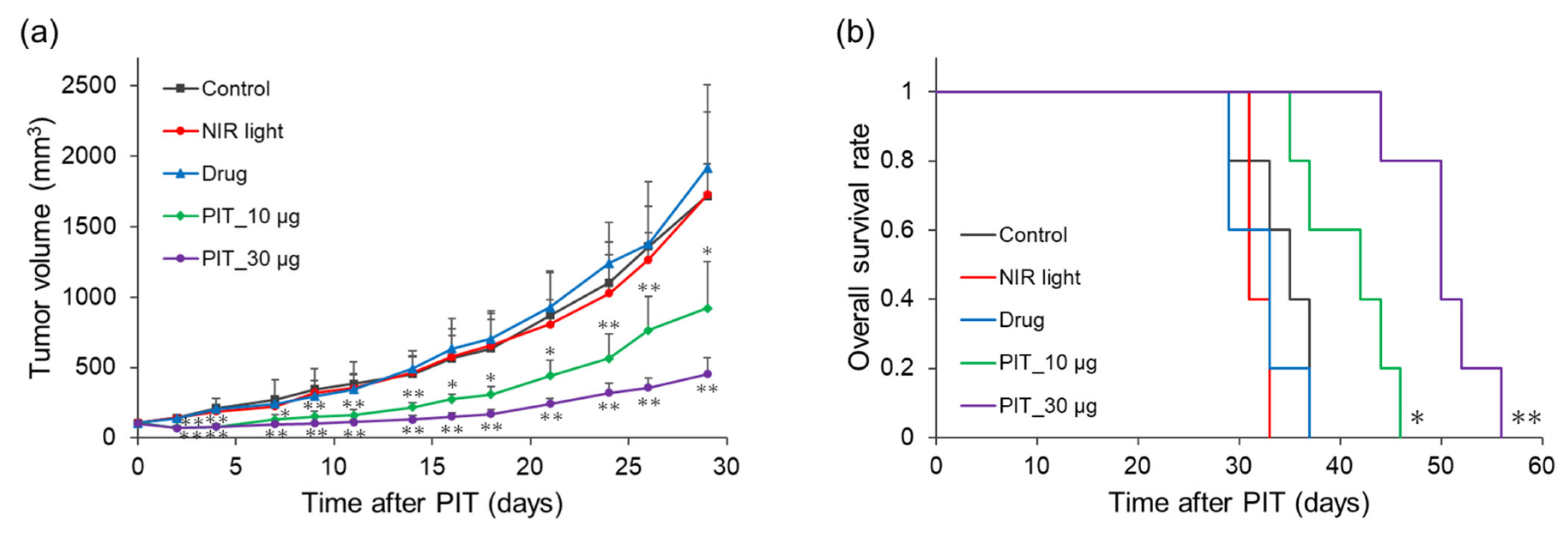 Molecules 31 00302 g007 Molecules 31 00302 g007