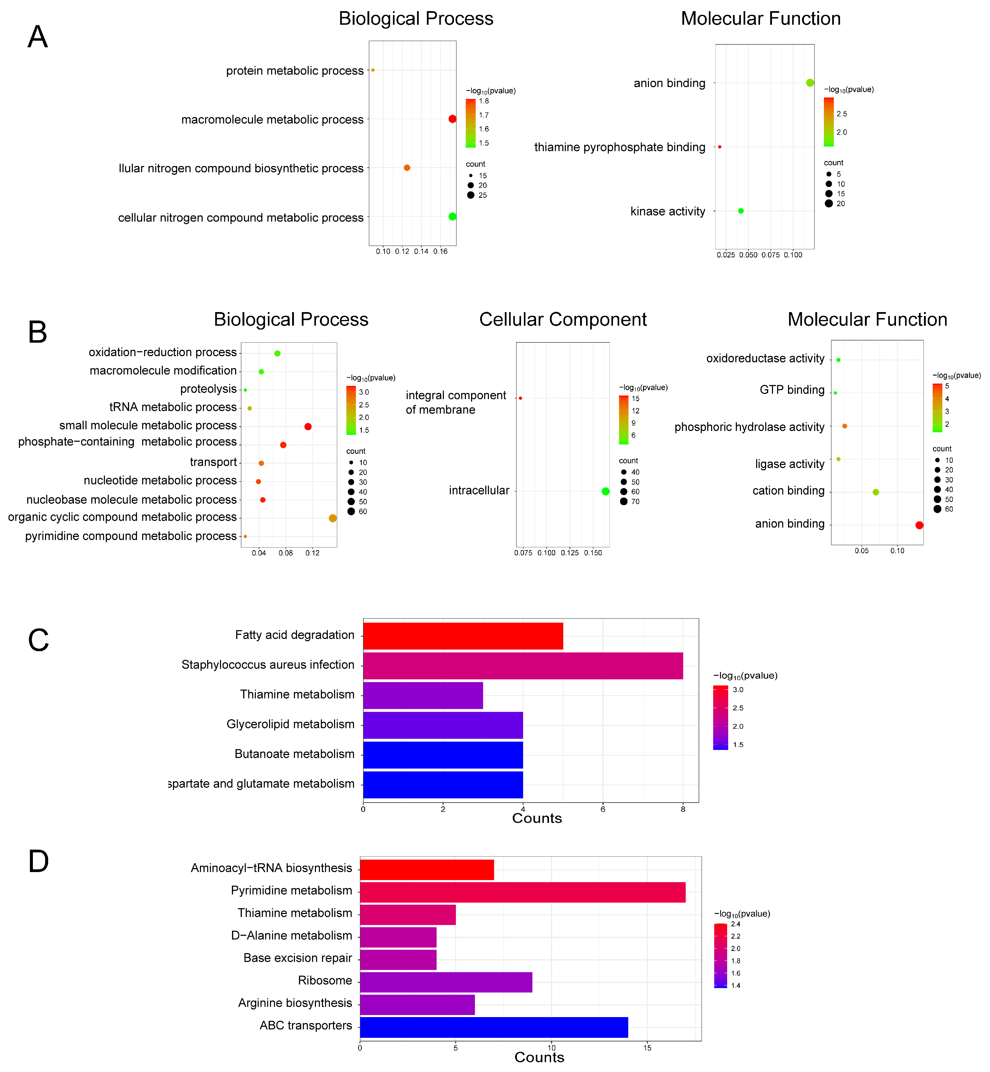 Molecules 31 00313 g003