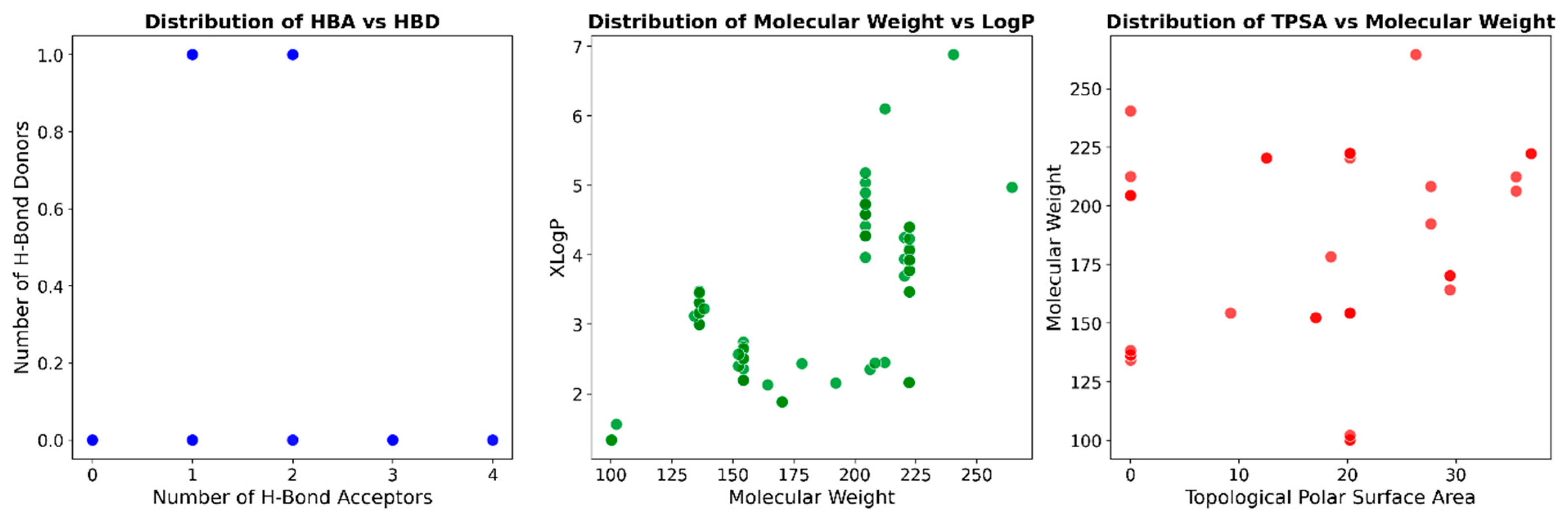 Molecules 31 00326 g005