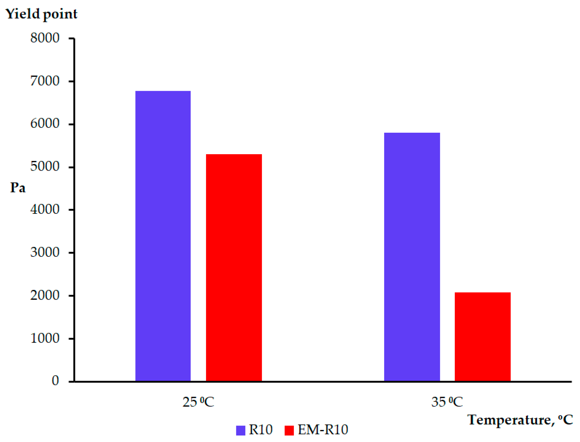 Molecules 31 00335 g006
