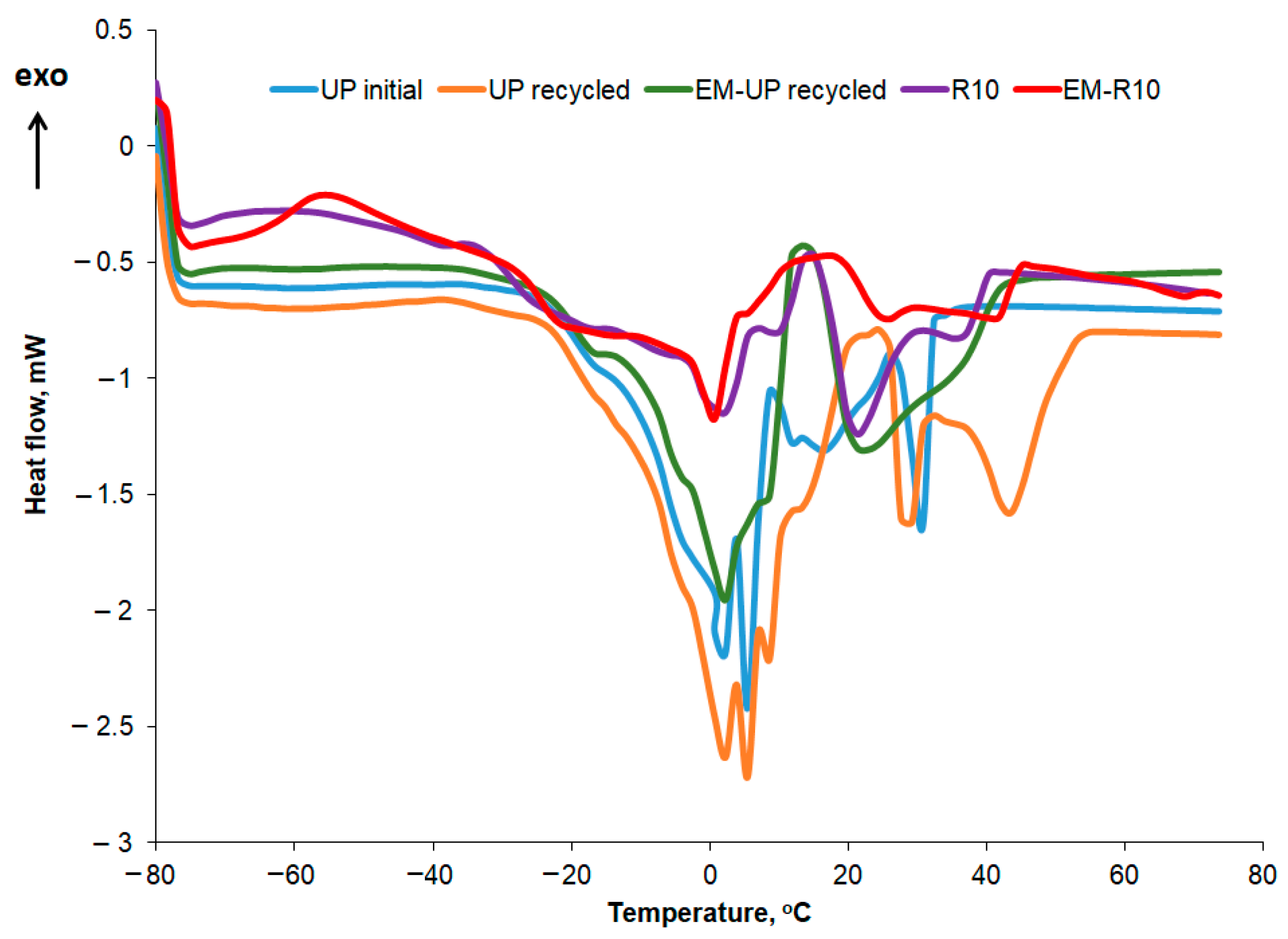 Molecules 31 00335 g011