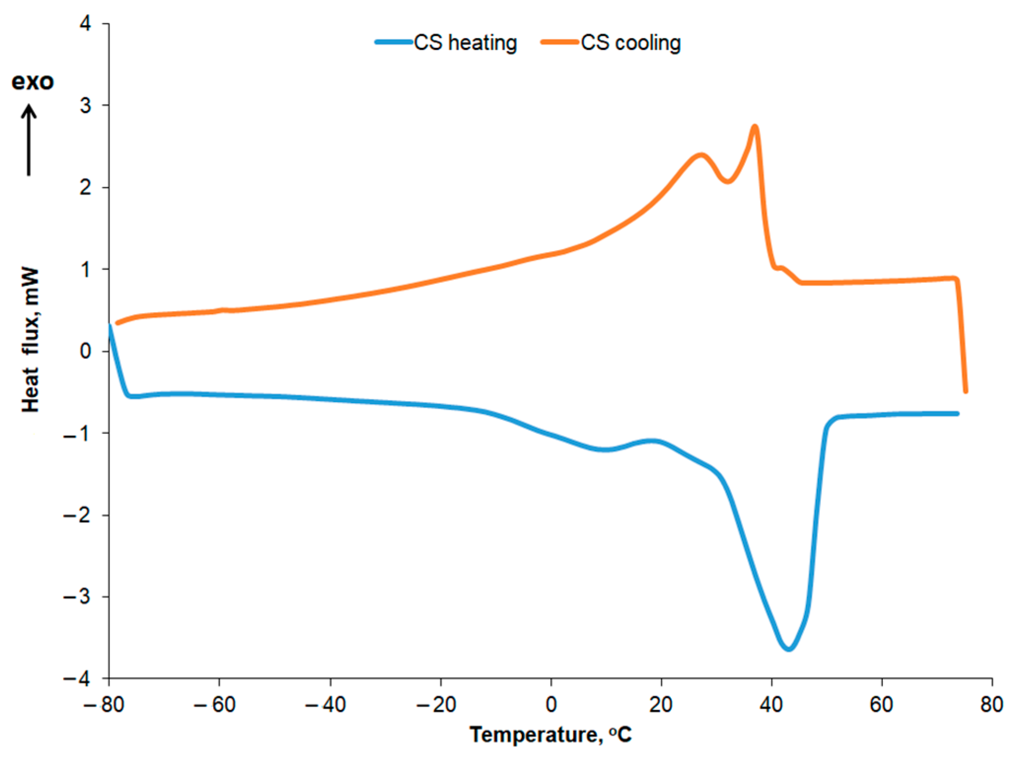 Molecules 31 00335 g012