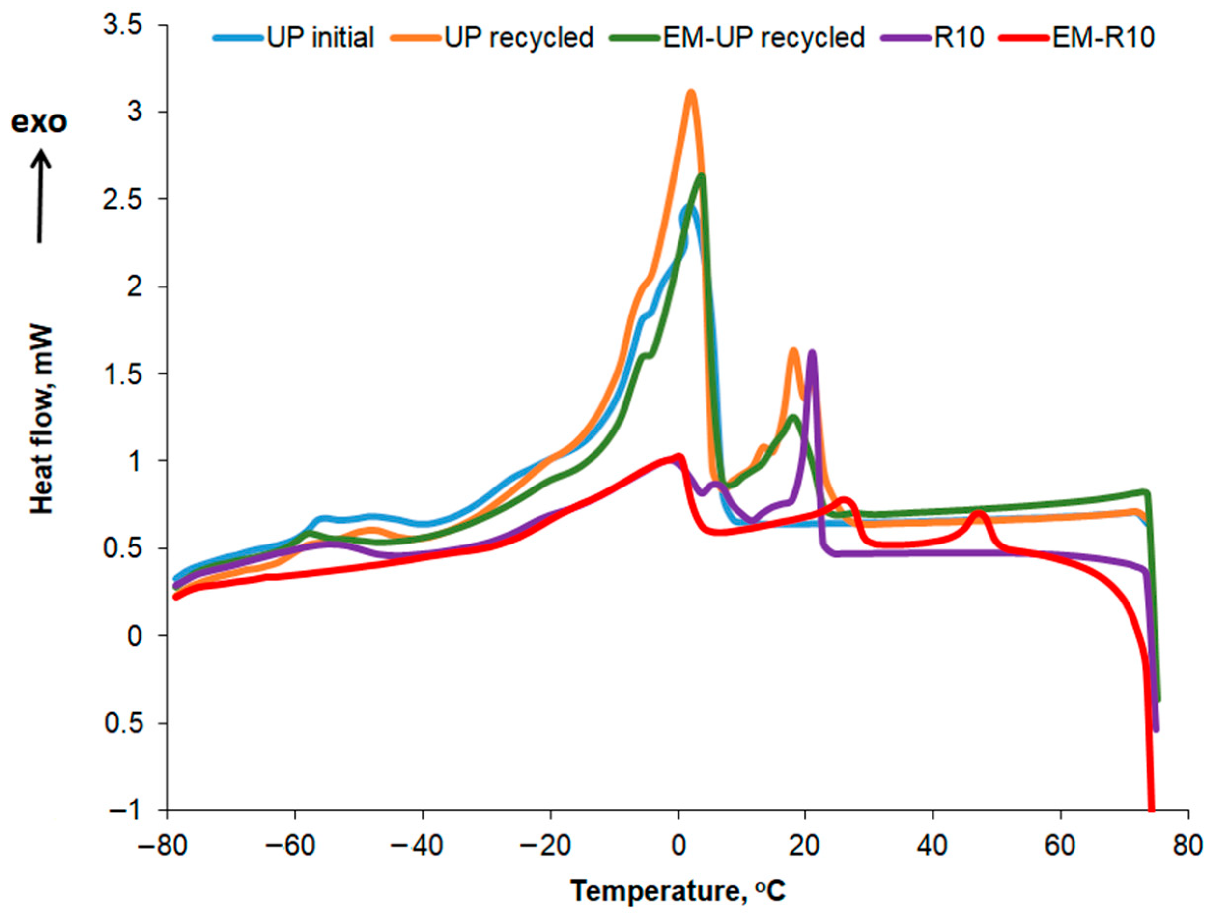 Molecules 31 00335 g013